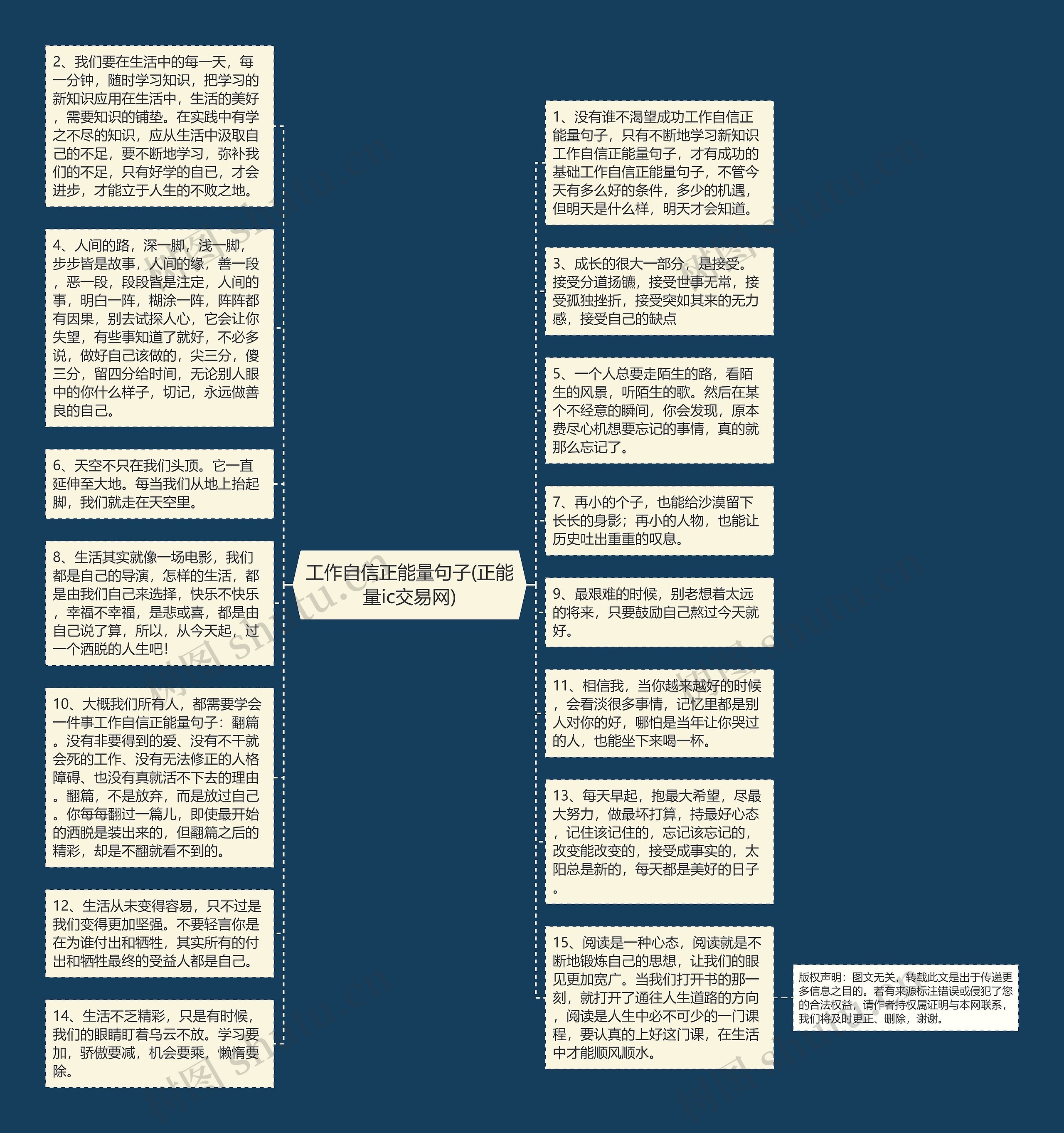 工作自信正能量句子(正能量ic交易网)思维导图