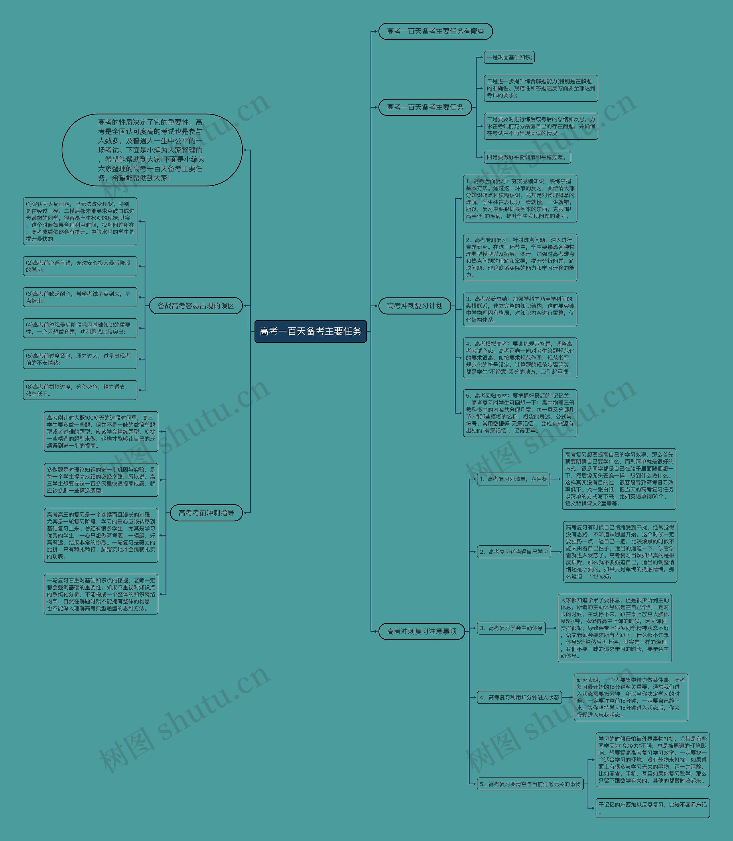 高考一百天备考主要任务思维导图