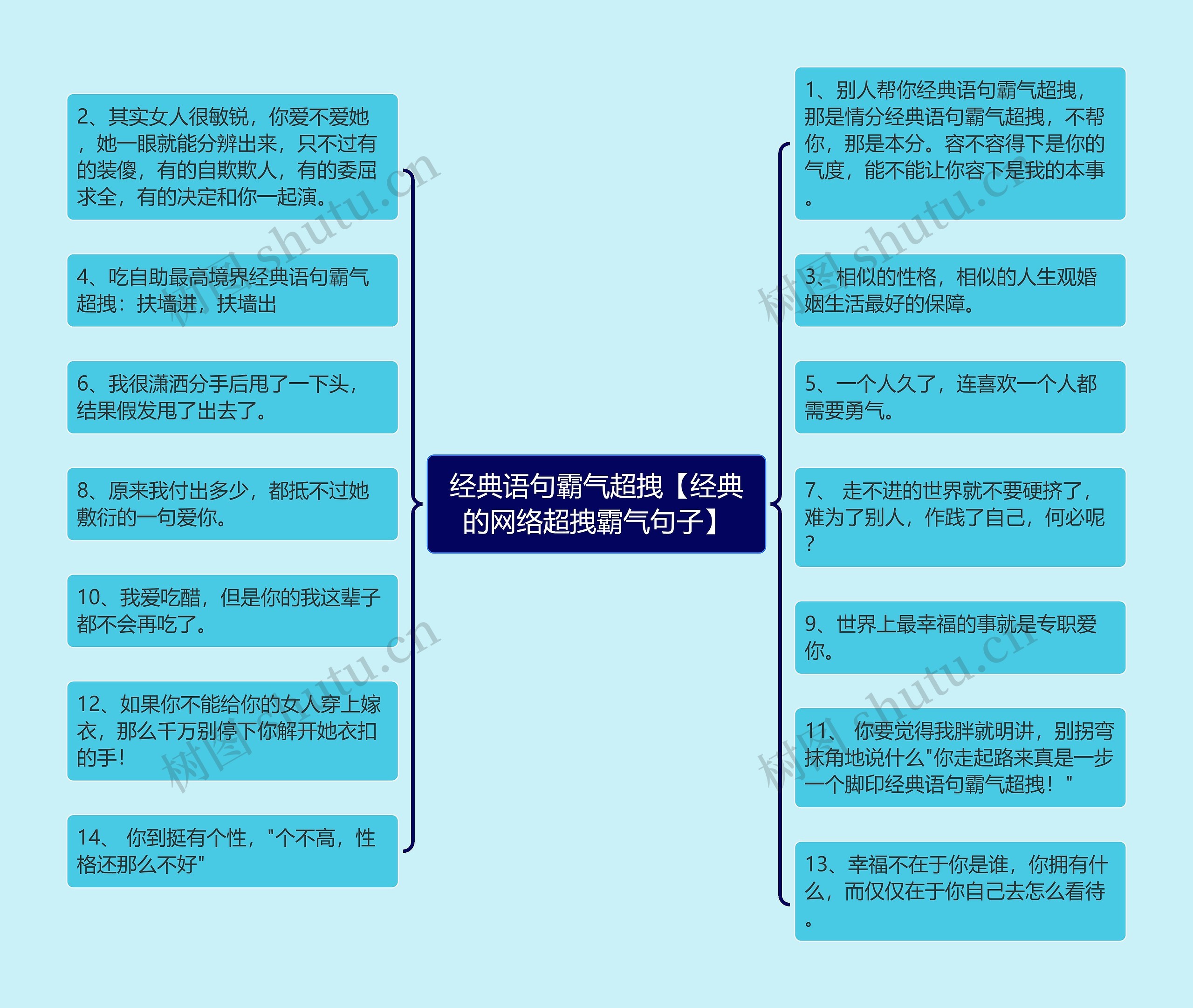 经典语句霸气超拽【经典的网络超拽霸气句子】思维导图