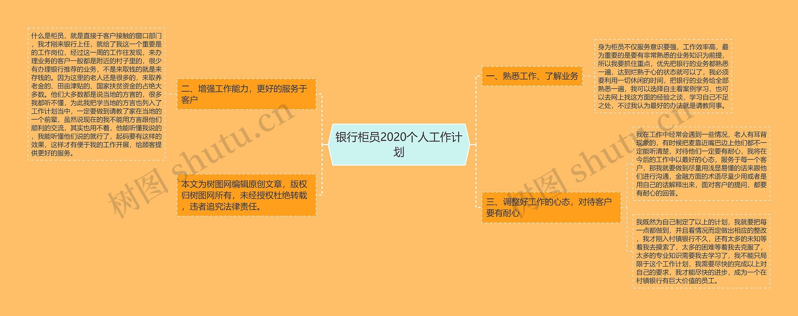 银行柜员2020个人工作计划思维导图