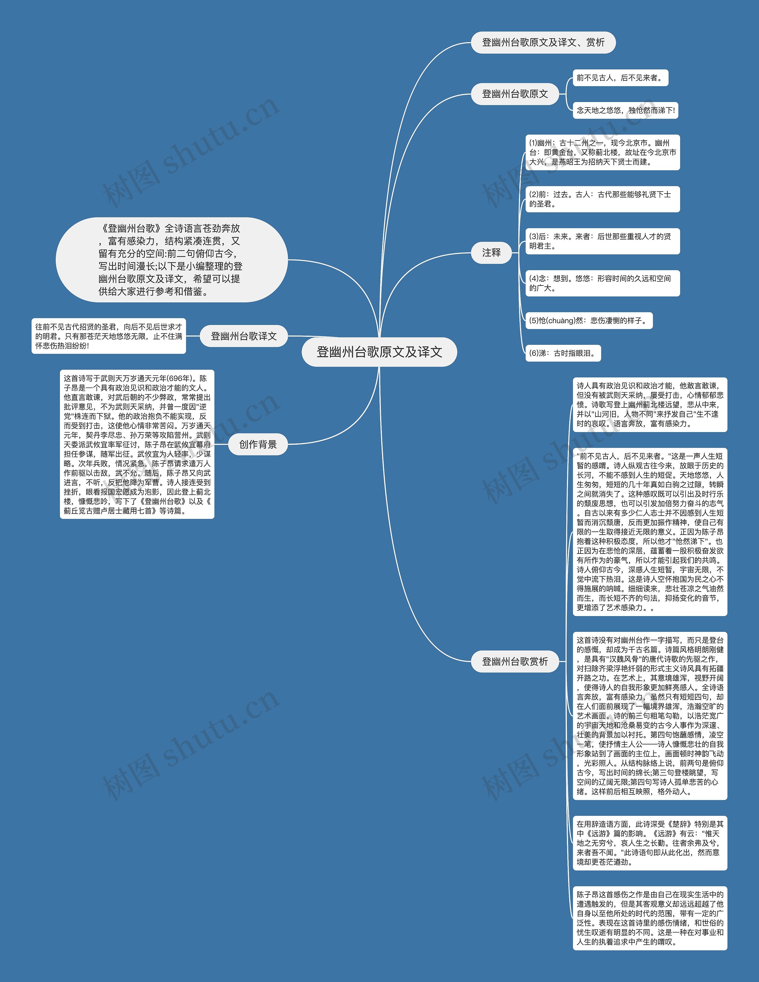 登幽州台歌原文及译文