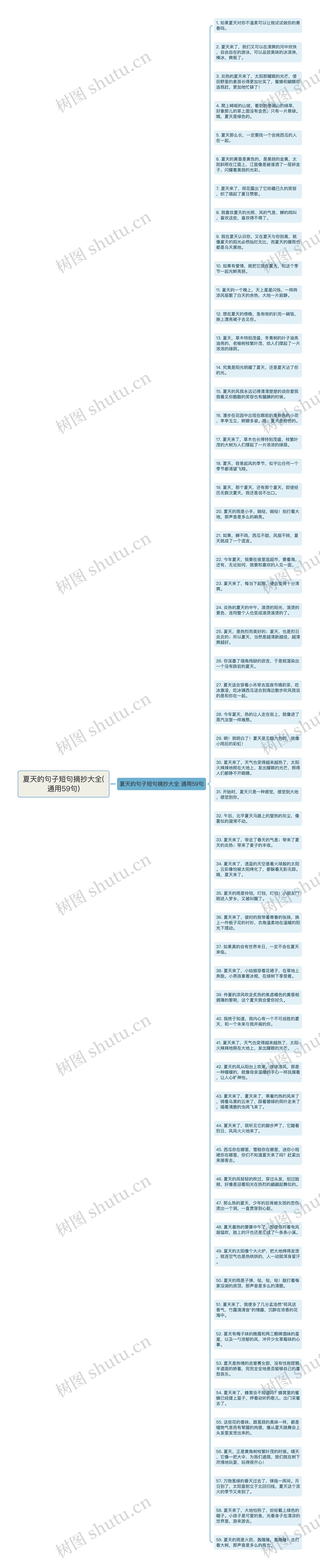 夏天的句子短句摘抄大全(通用59句)