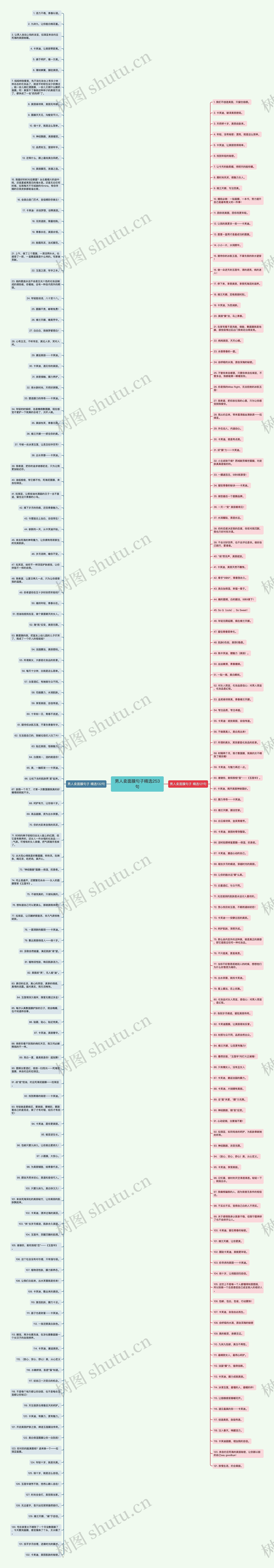 男人卖面膜句子精选253句思维导图