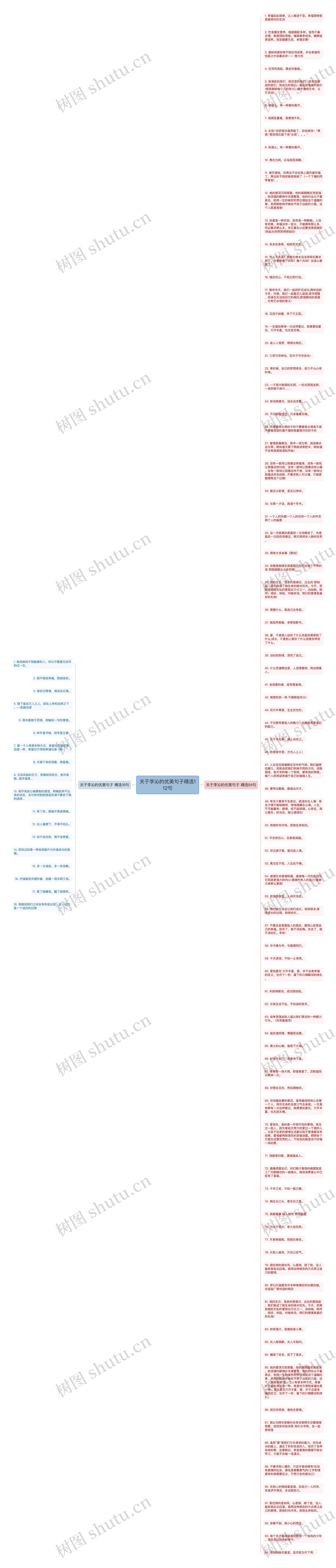 关于李沁的优美句子精选112句思维导图