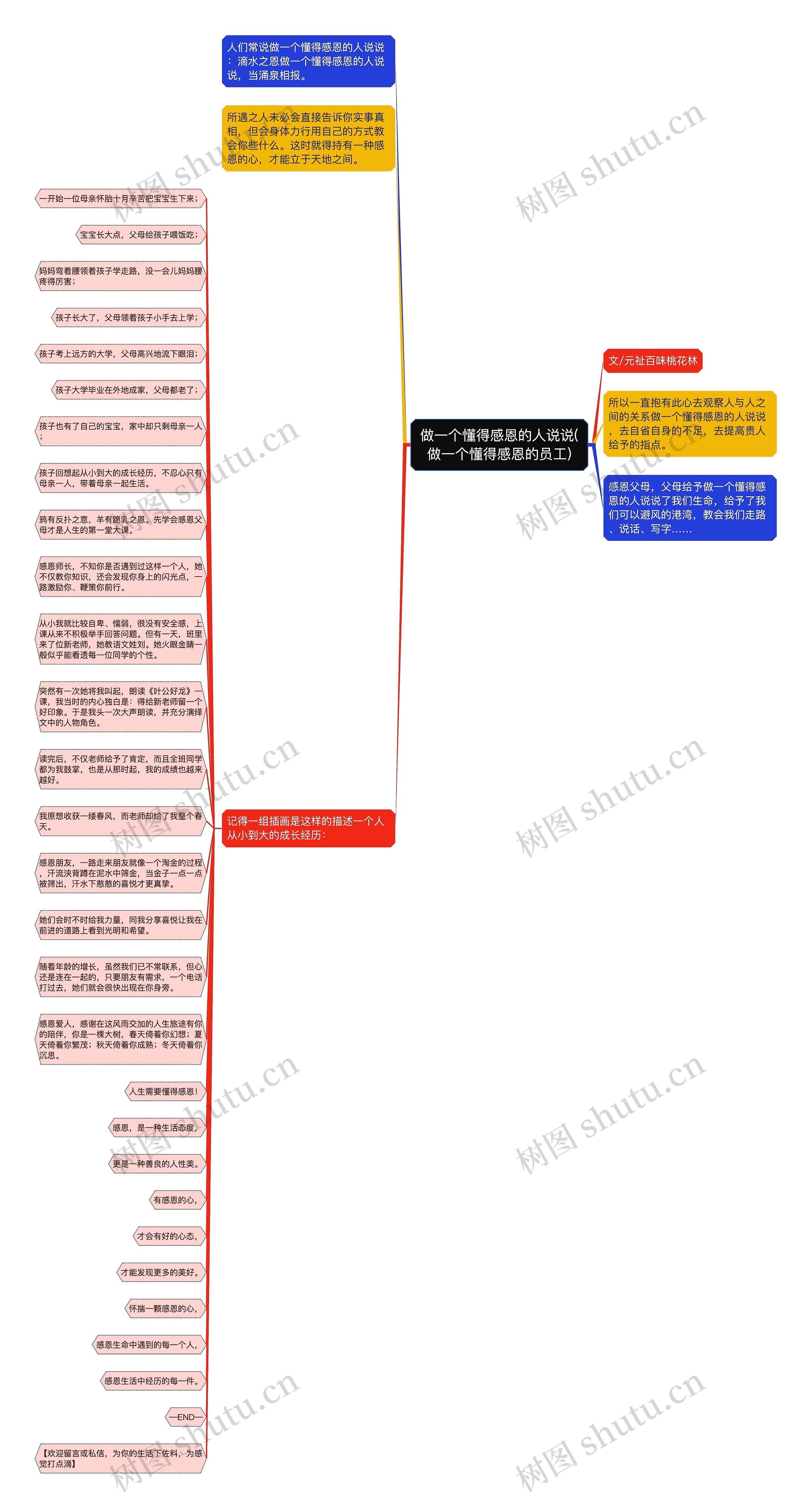 做一个懂得感恩的人说说(做一个懂得感恩的员工) 做一个懂得感恩的人说说(做一个懂得感恩的员工)