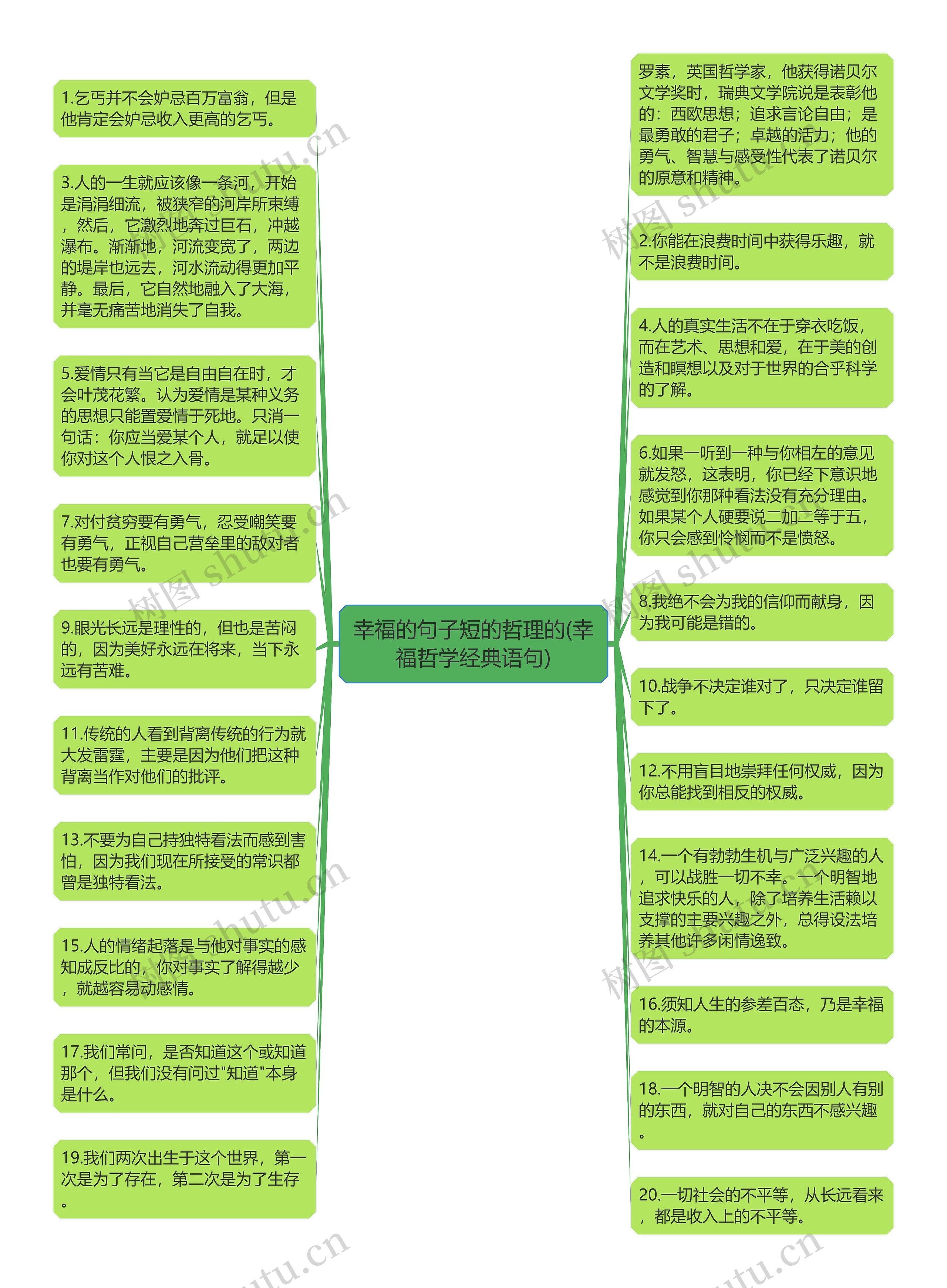 幸福的句子短的哲理的(幸福哲学经典语句)思维导图