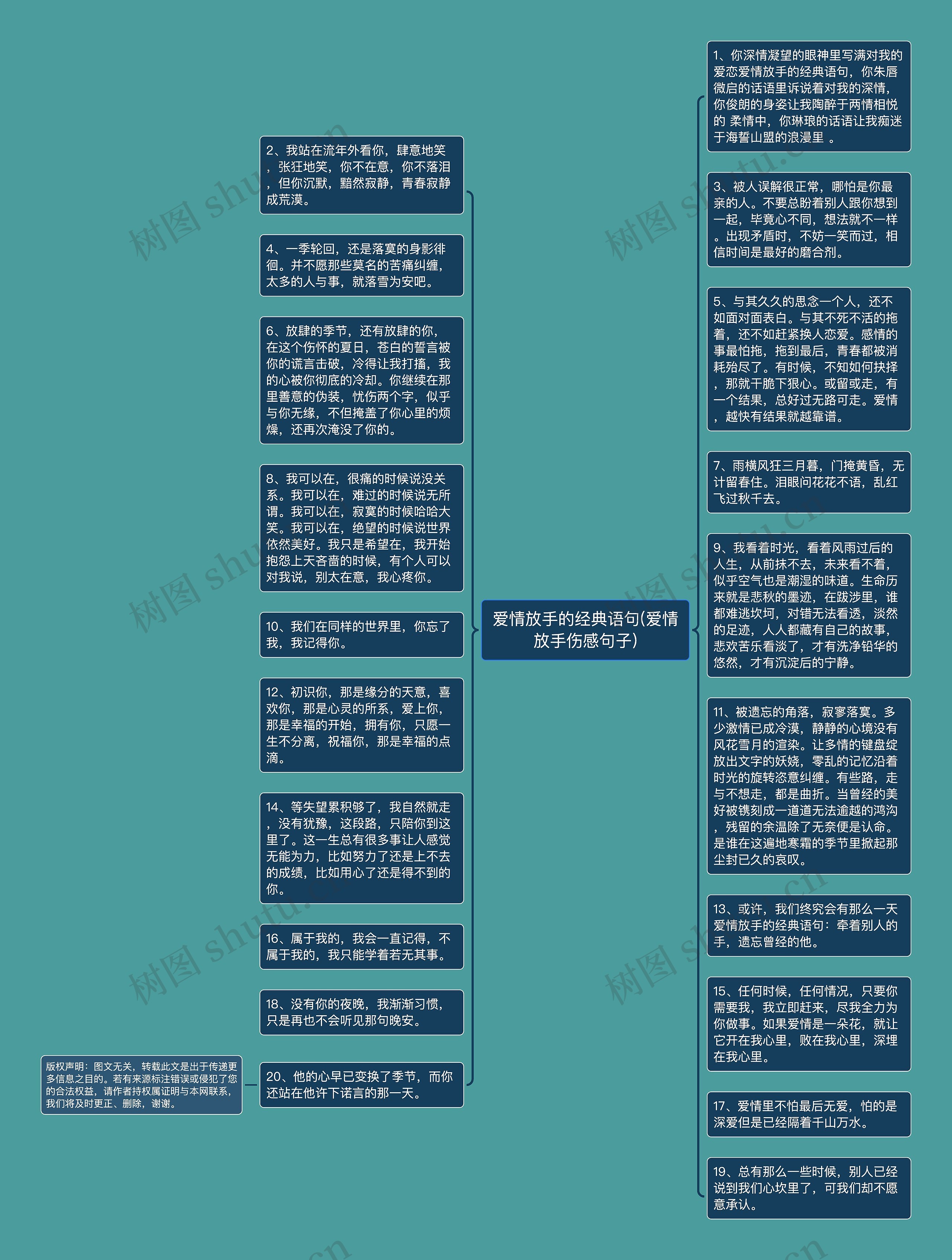 爱情放手的经典语句(爱情放手伤感句子)思维导图