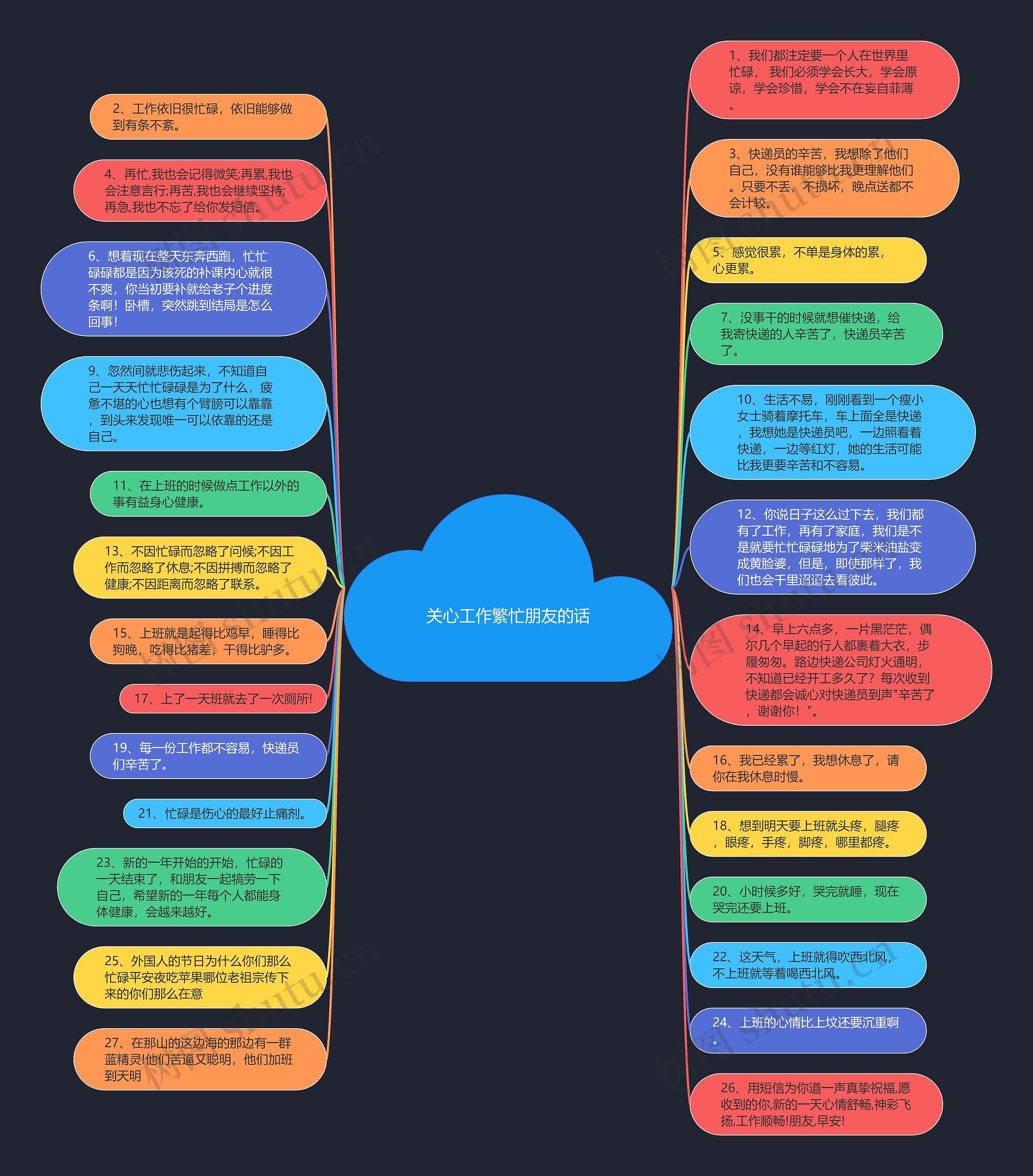关心工作繁忙朋友的话思维导图