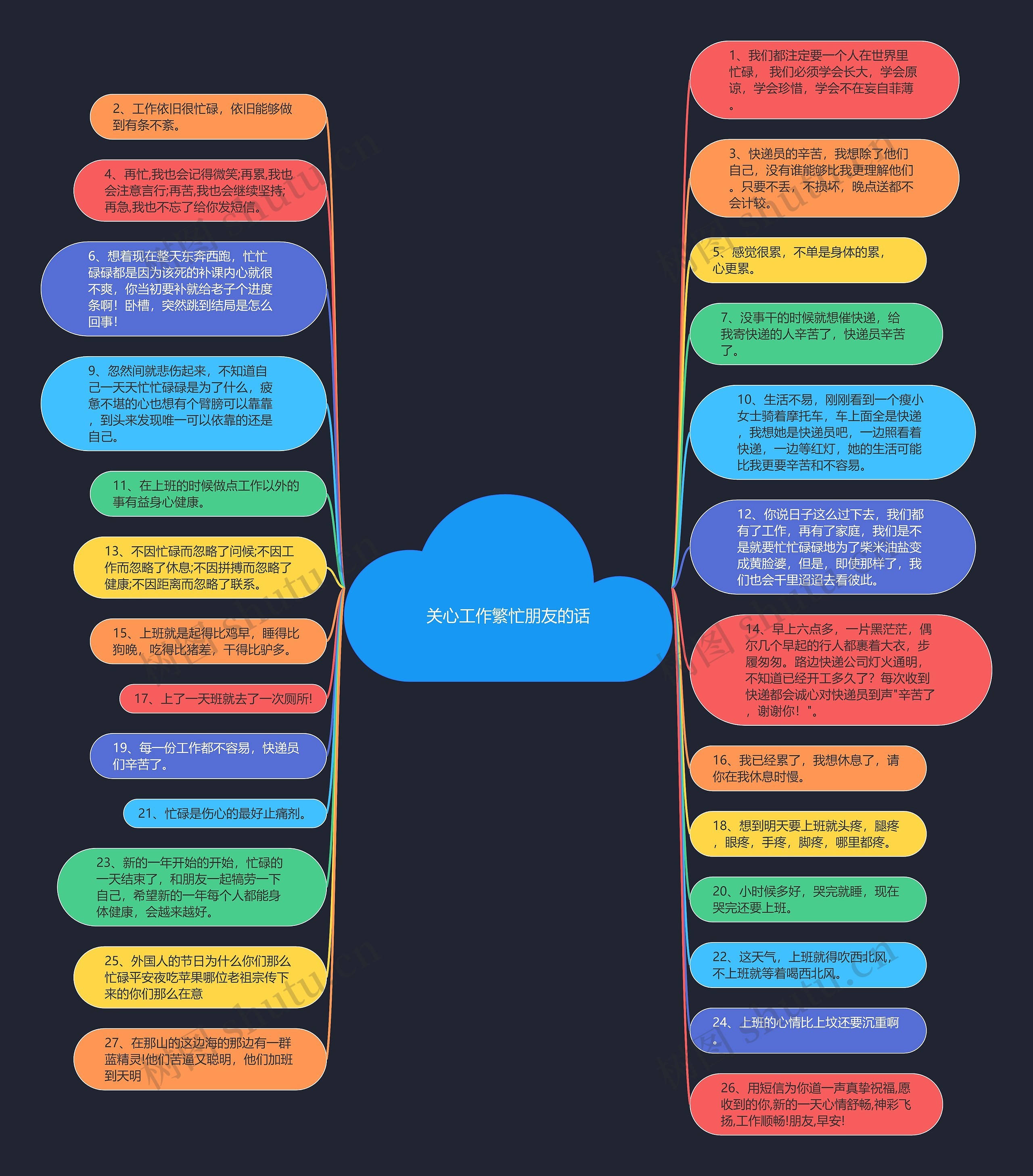 关心工作繁忙朋友的话思维导图高清图 关心工作繁忙朋友的话思维导图
