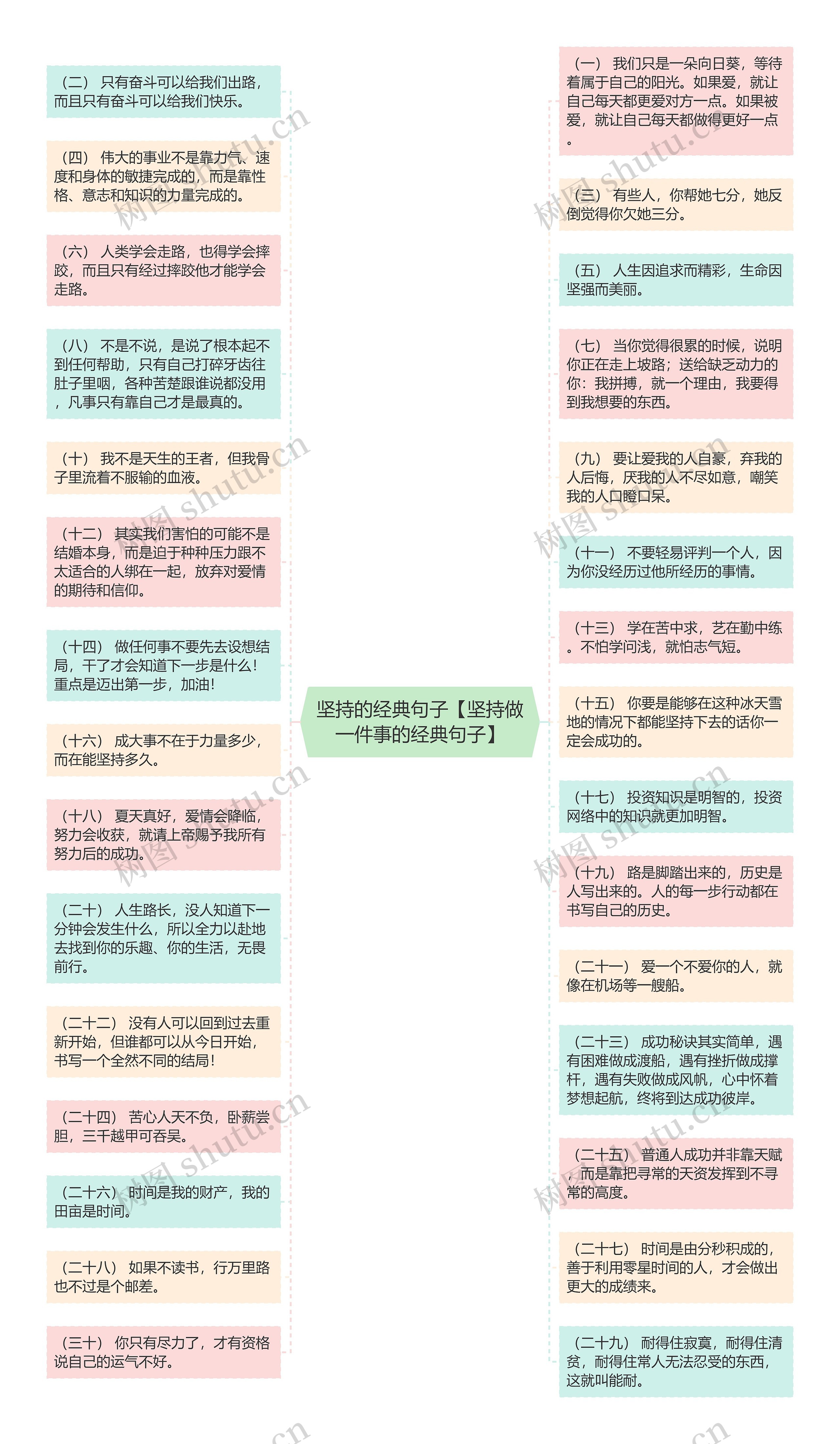 坚持的经典句子【坚持做一件事的经典句子】思维导图