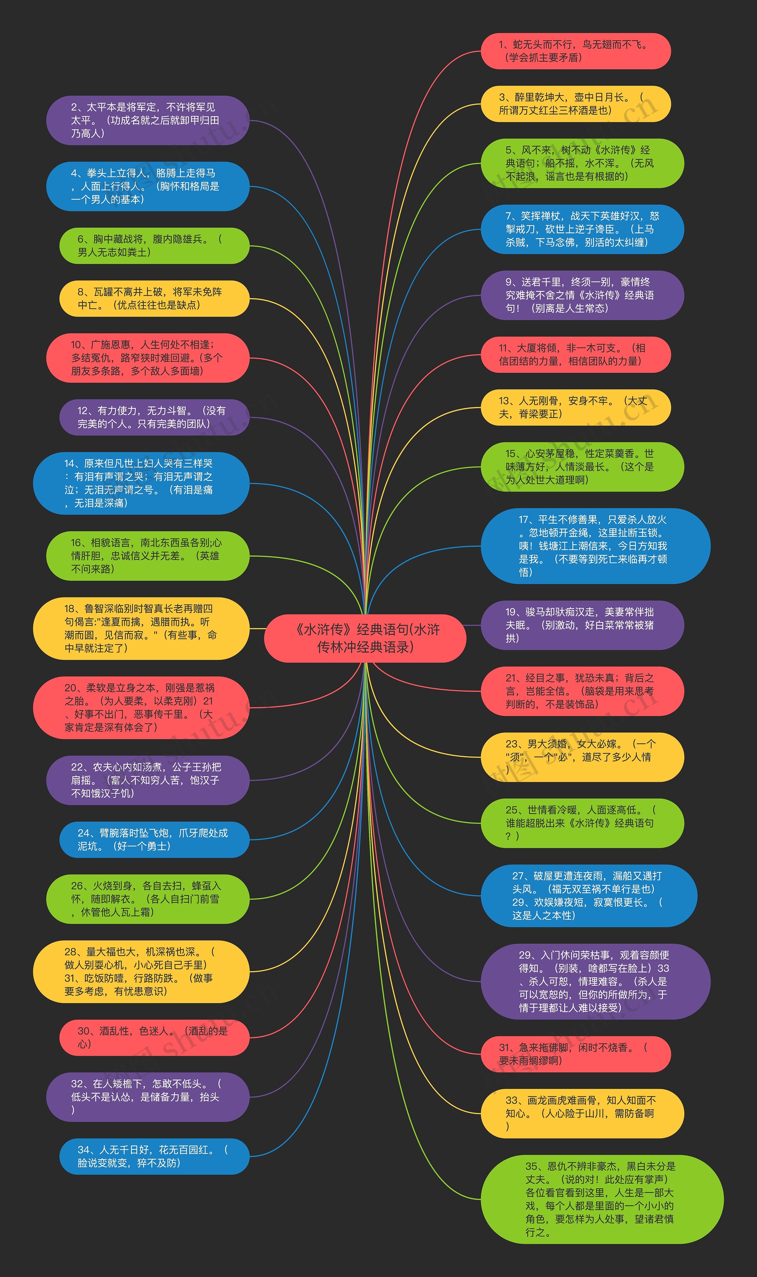 《水浒传》经典语句(水浒传林冲经典语录)思维导图