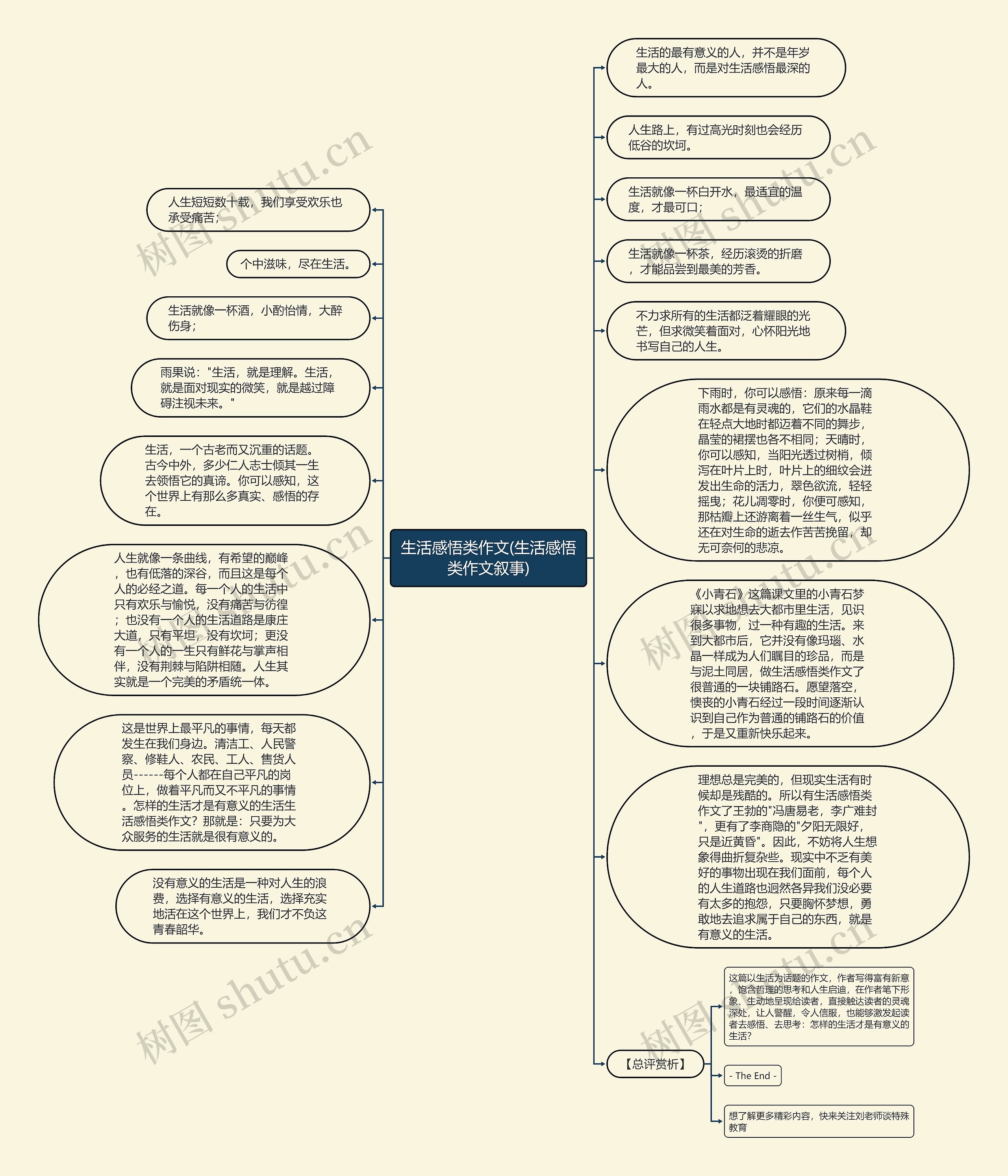 生活感悟类作文(生活感悟类作文叙事)思维导图