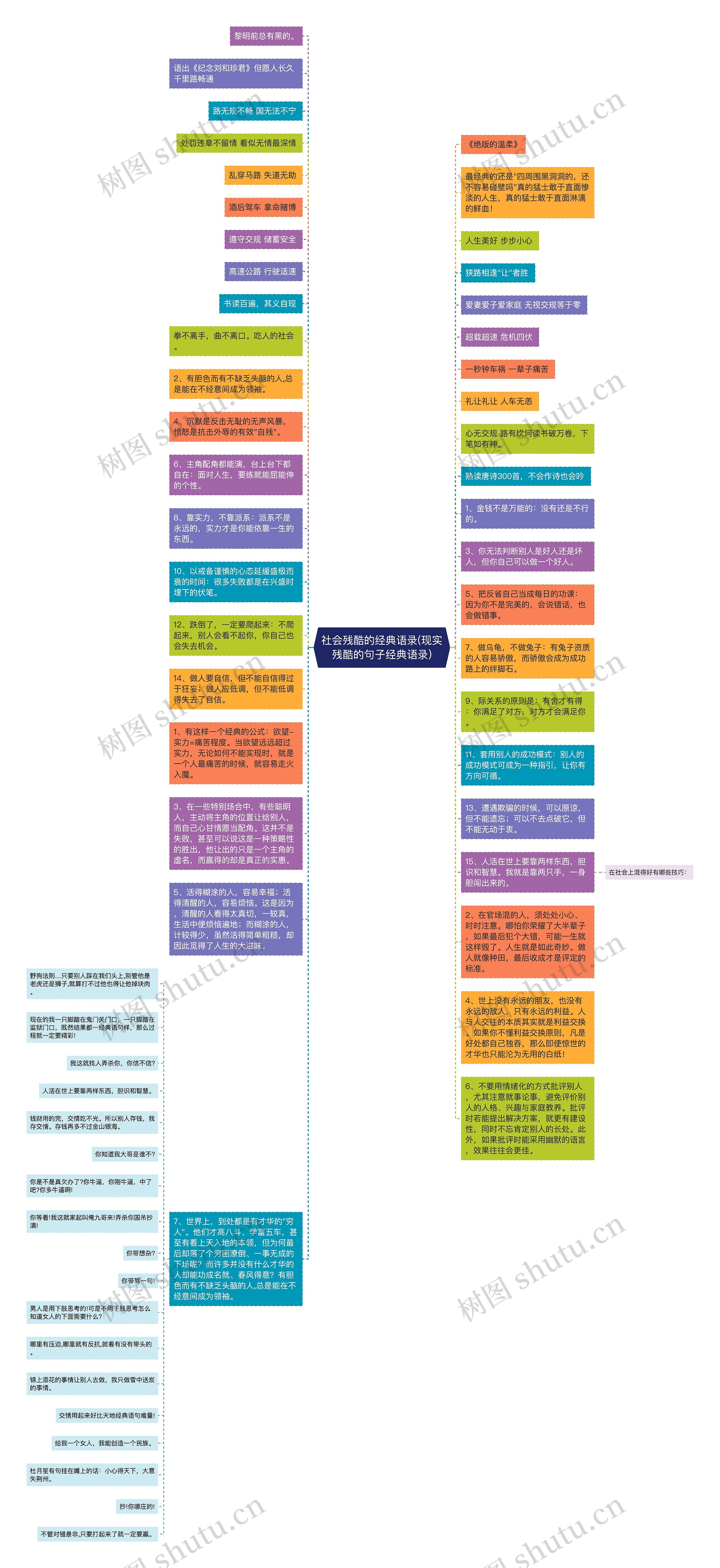 社会残酷的经典语录(现实残酷的句子经典语录)思维导图