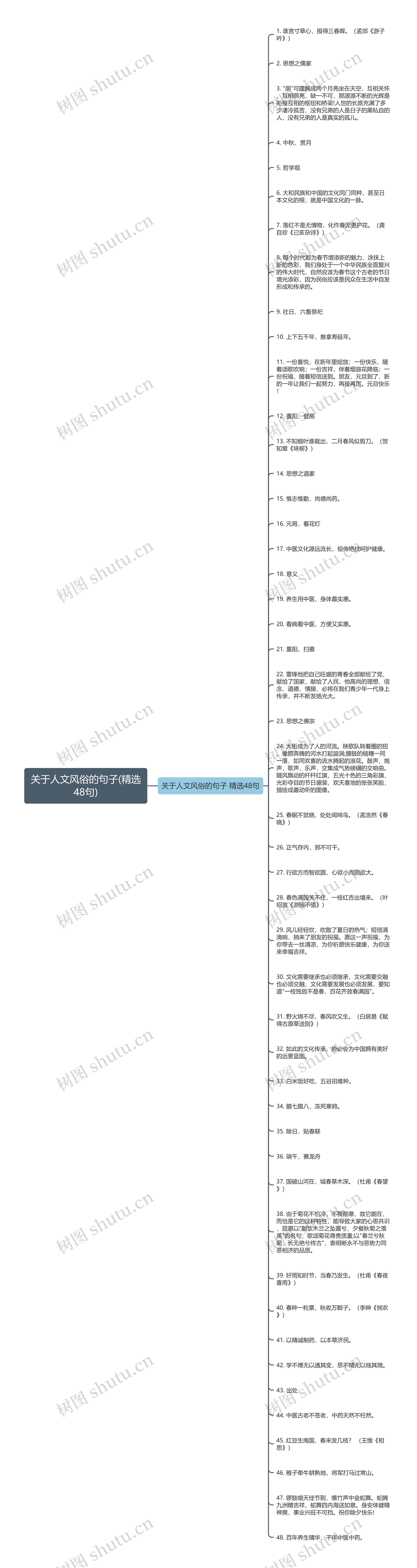 关于人文风俗的句子(精选48句)思维导图