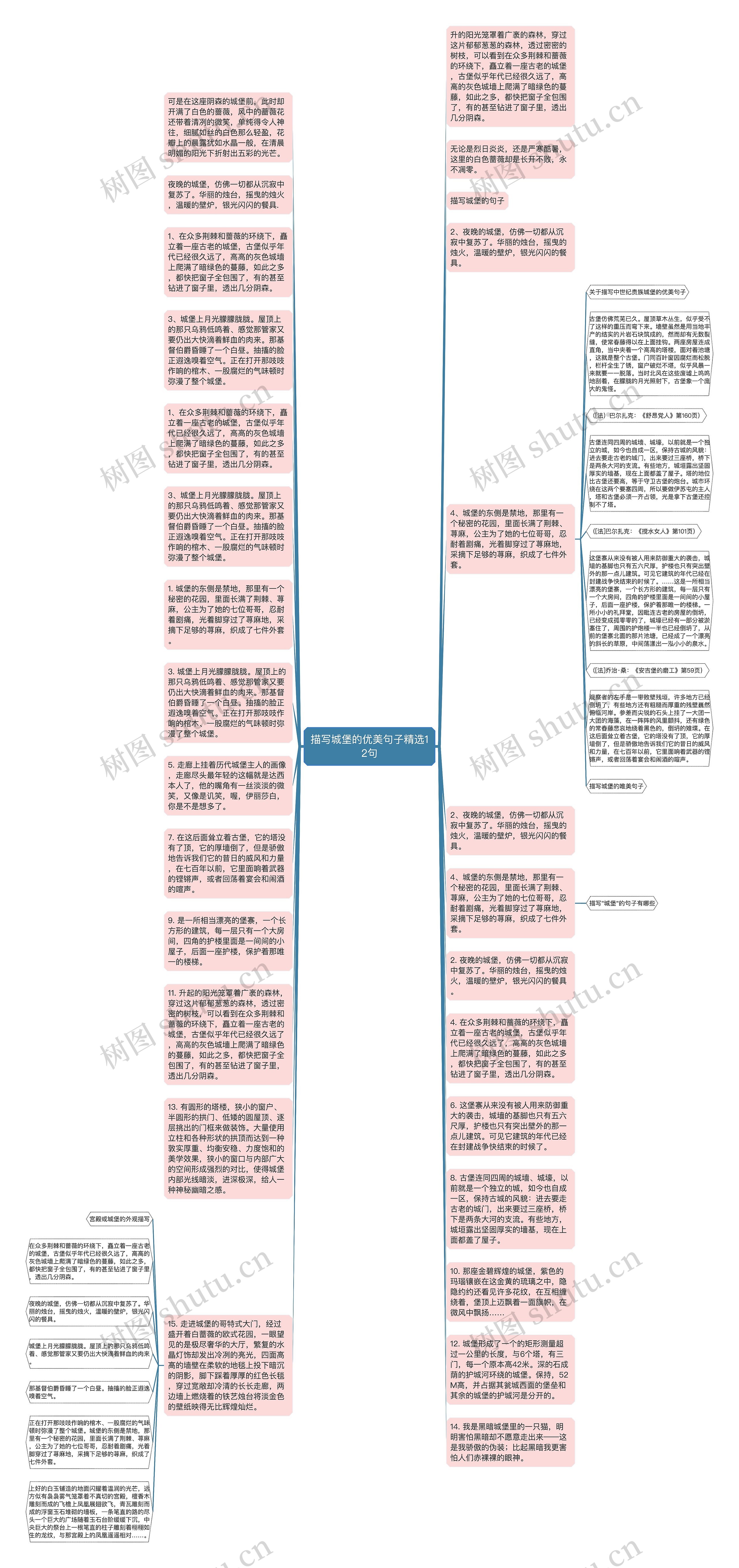 描写城堡的优美句子精选12句