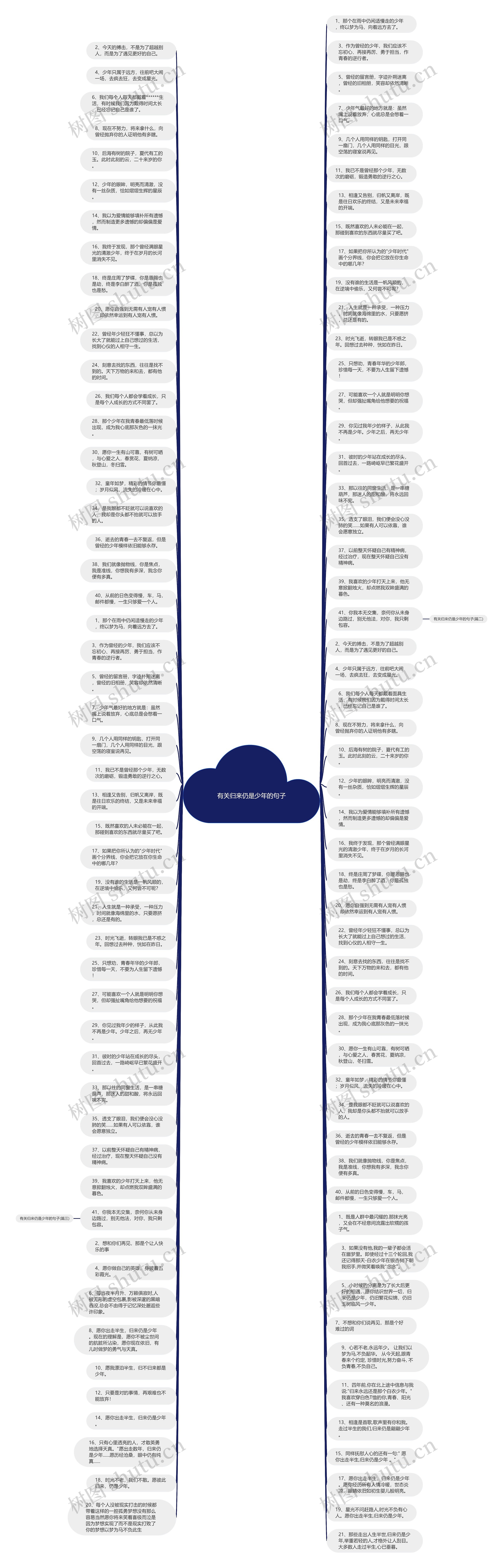 有关归来仍是少年的句子思维导图高清图 有关归来仍是少年的句子思维导图