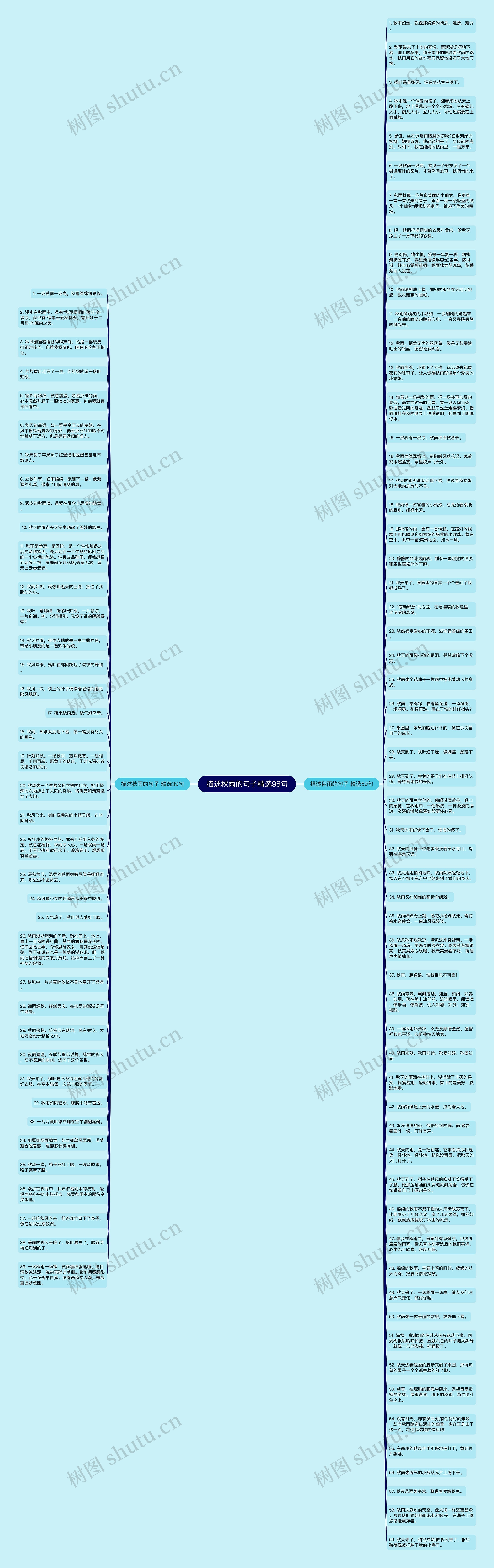 描述秋雨的句子精选98句思维导图