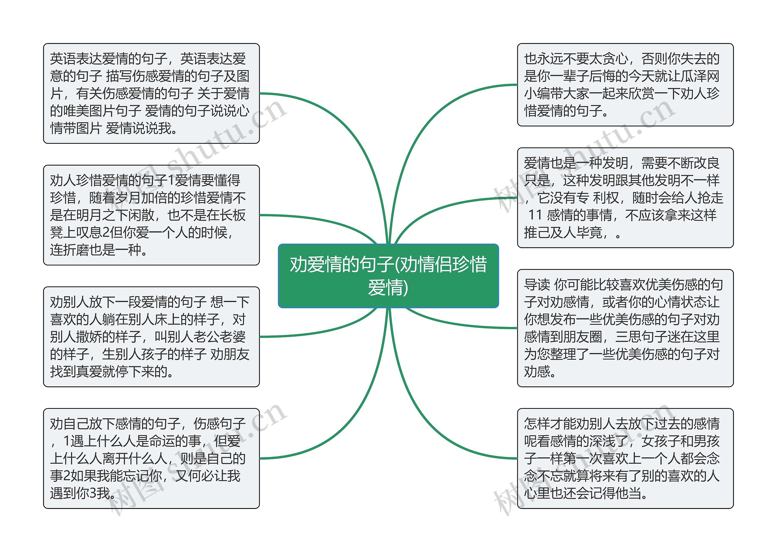 劝爱情的句子(劝情侣珍惜爱情)思维导图