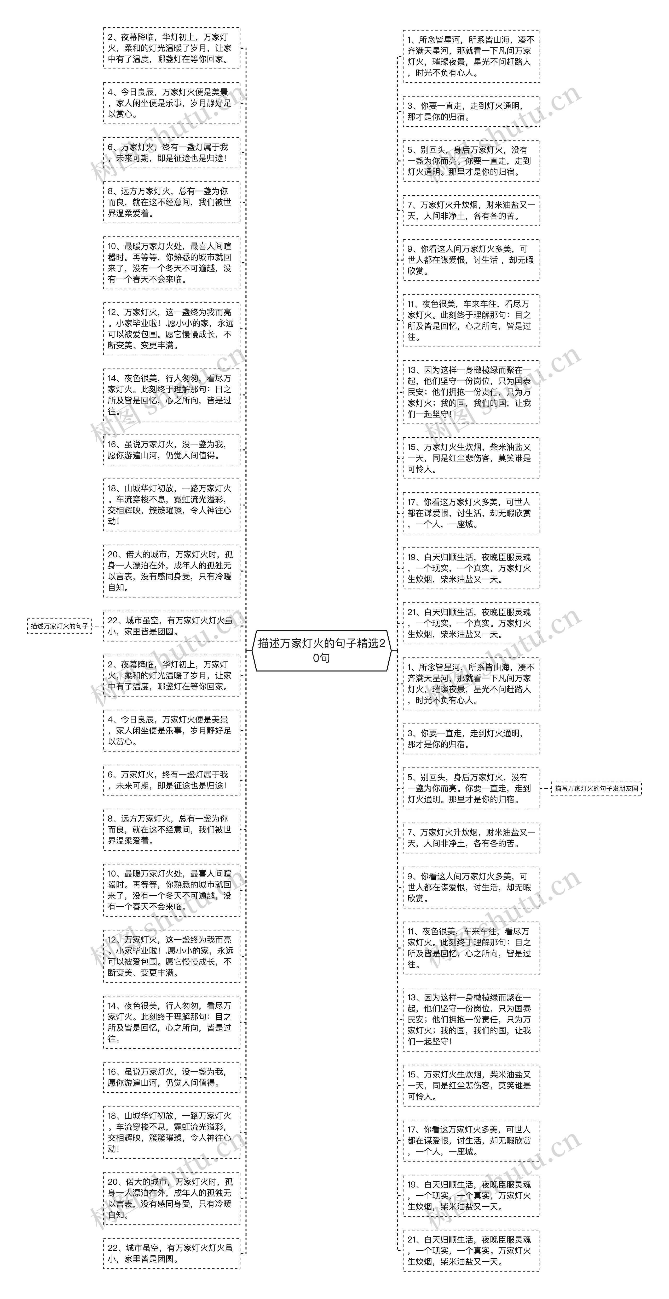 描述万家灯火的句子精选20句