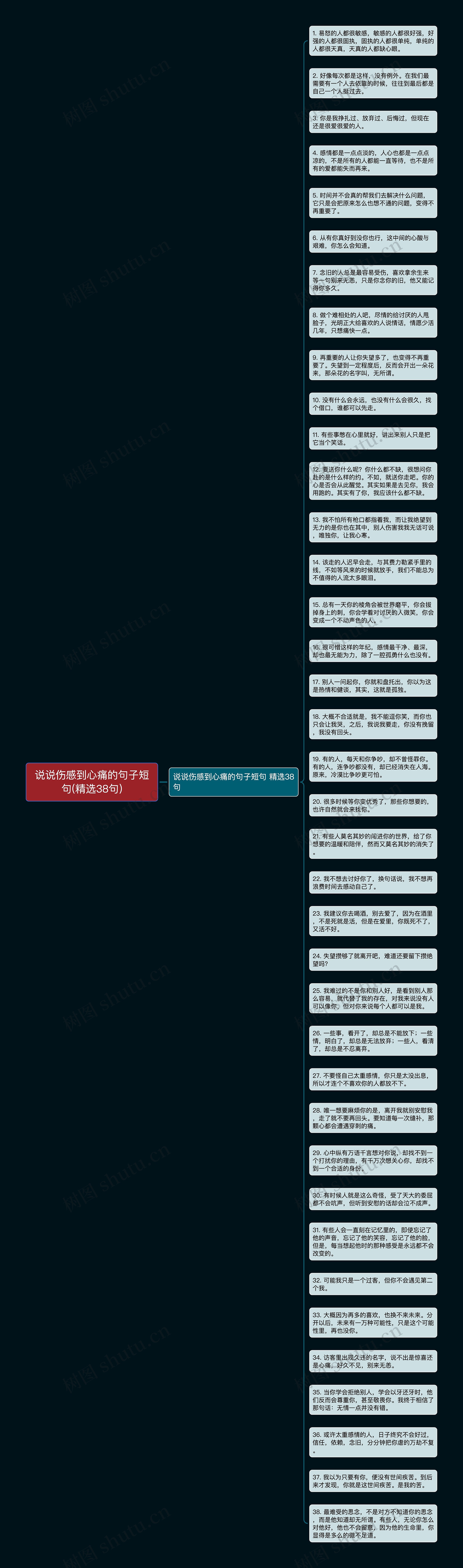 说说伤感到心痛的句子短句(精选38句)