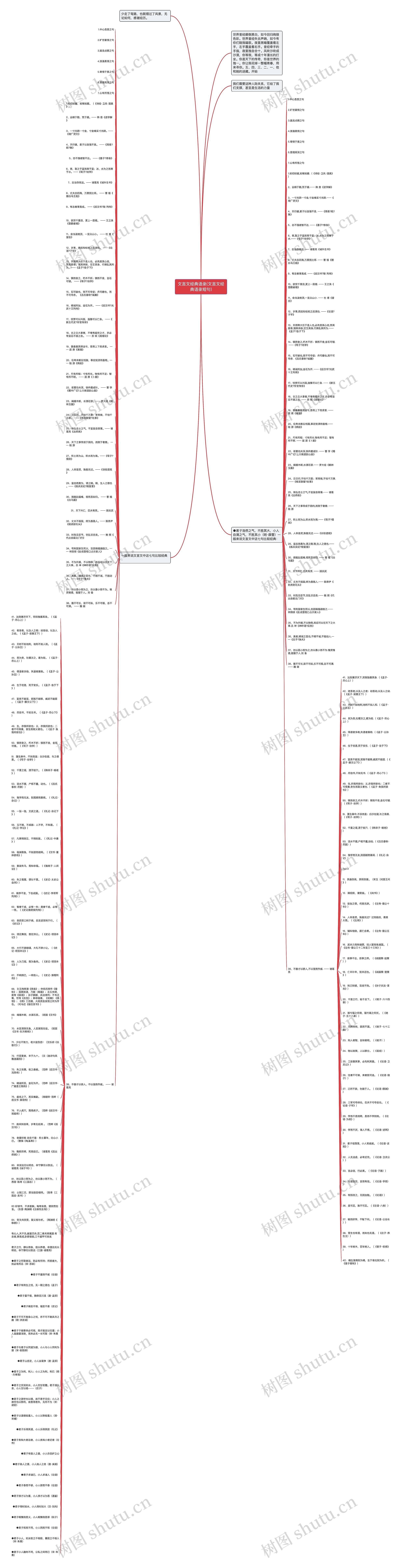 文言文经典语录(文言文经典语录短句)思维导图