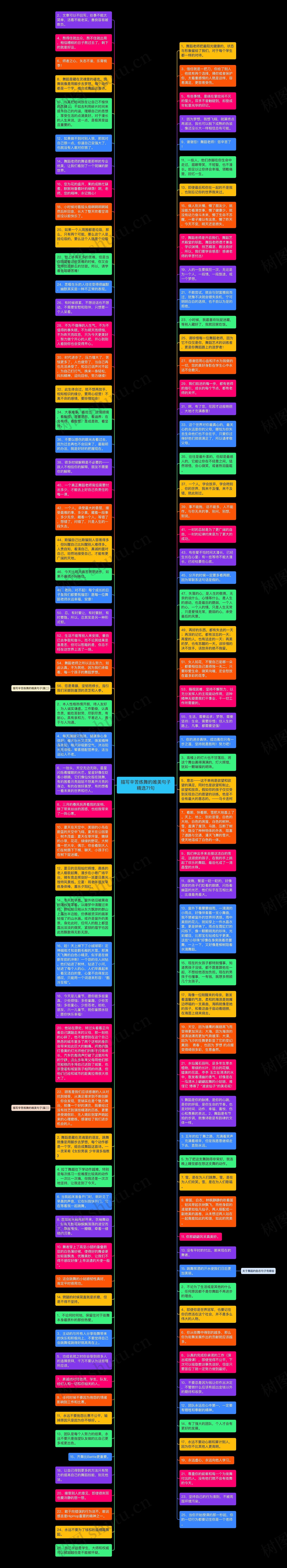描写辛苦练舞的唯美句子精选71句思维导图