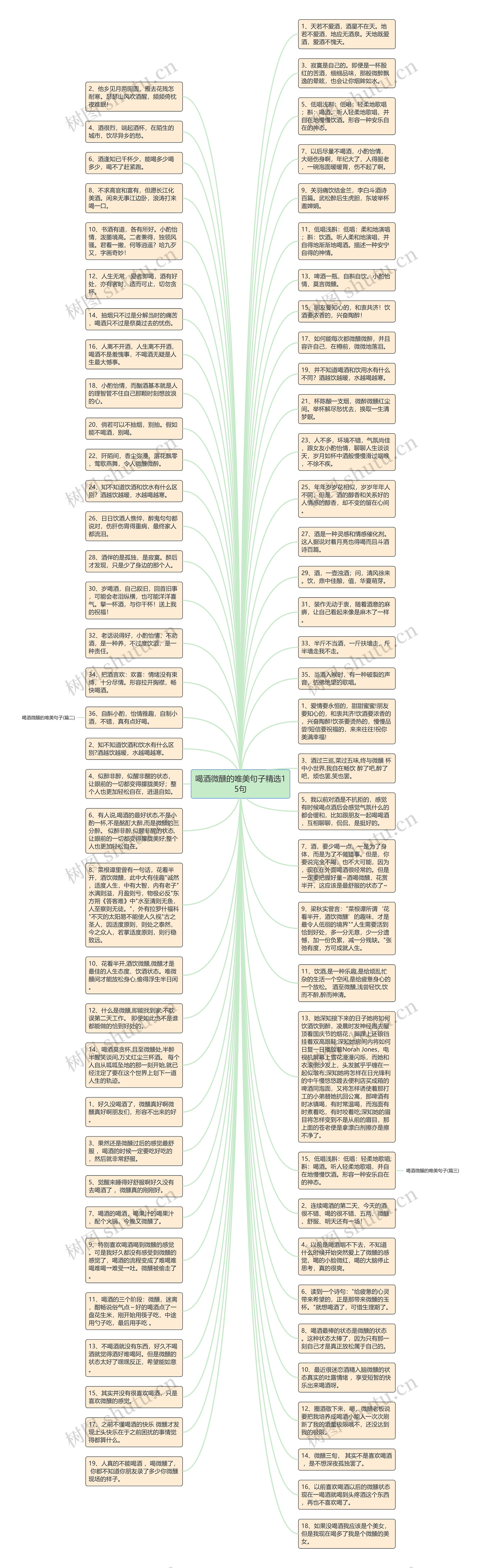 喝酒微醺的唯美句子精选15句思维导图