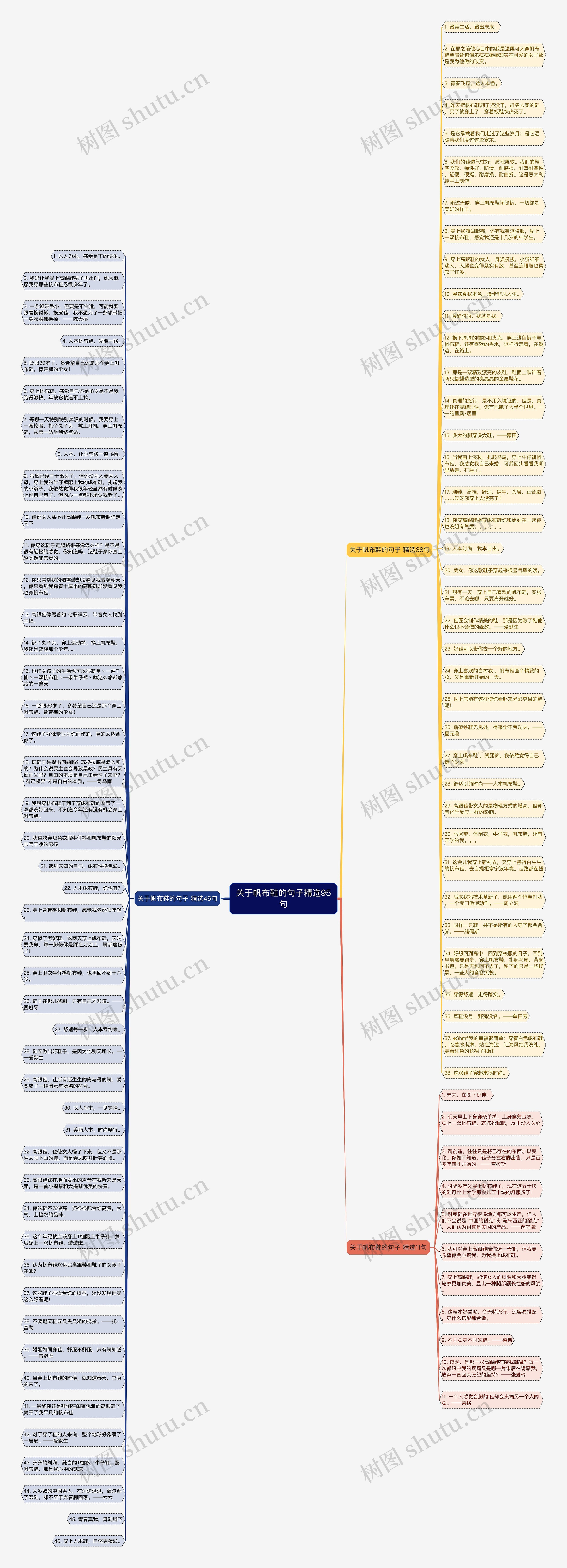 关于帆布鞋的句子精选95句思维导图