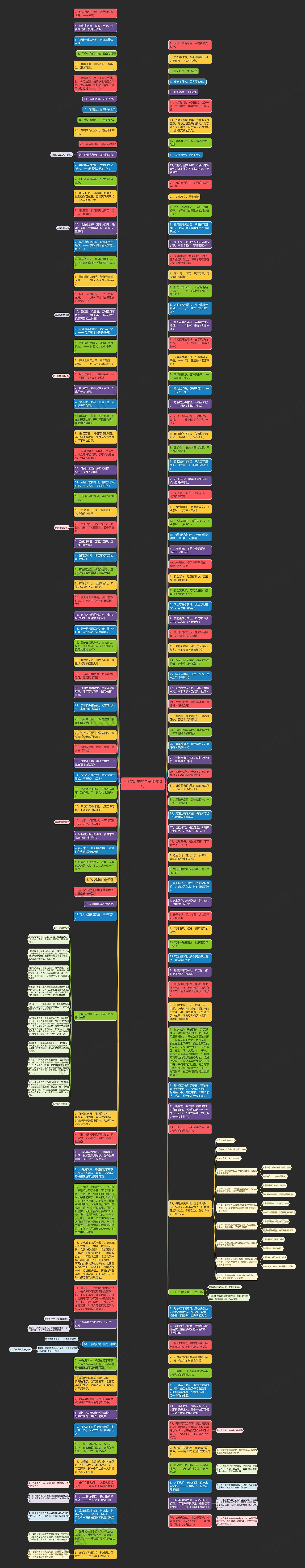 人比花儿美的句子精选13句思维导图