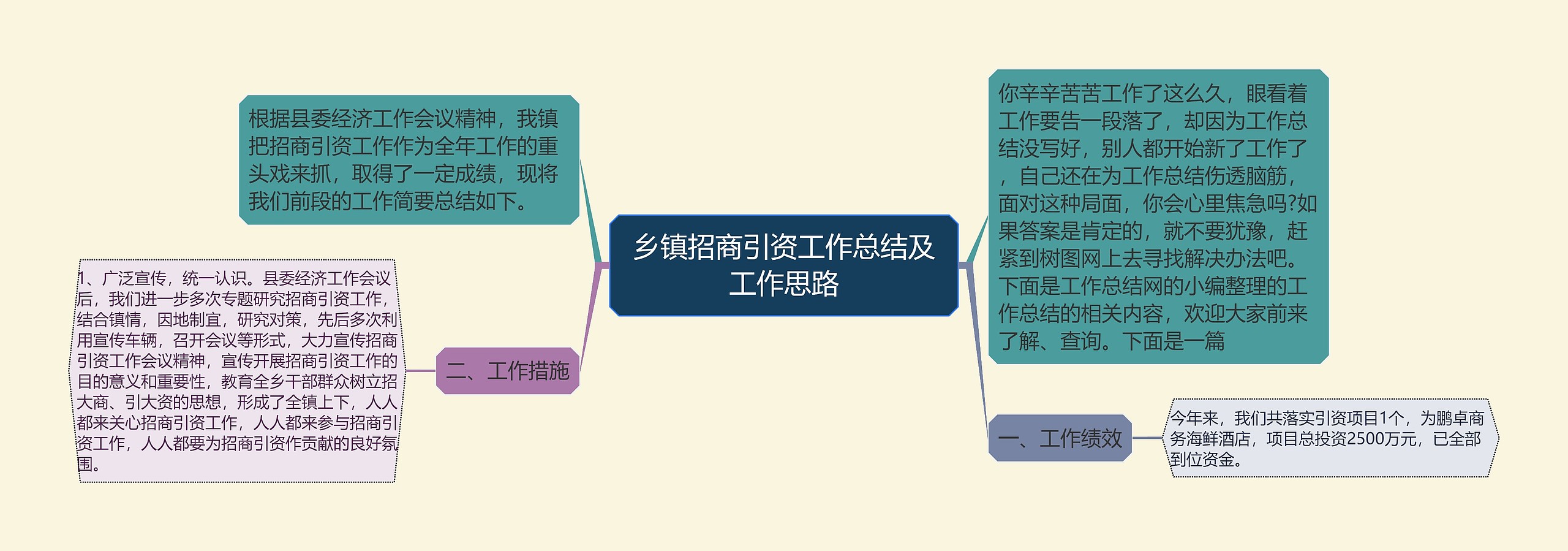 乡镇招商引资工作总结及工作思路思维导图