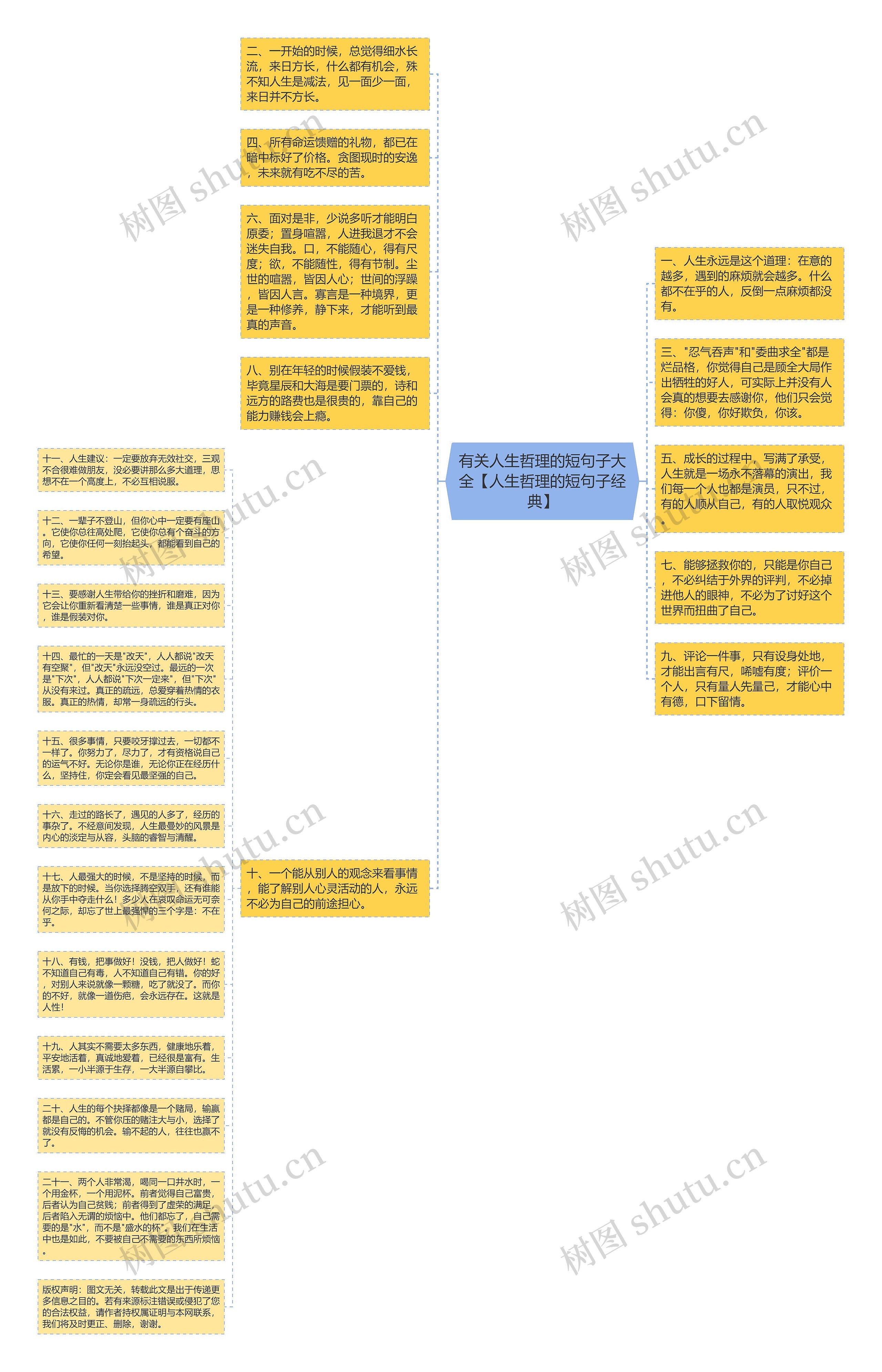 有关人生哲理的短句子大全【人生哲理的短句子经典】