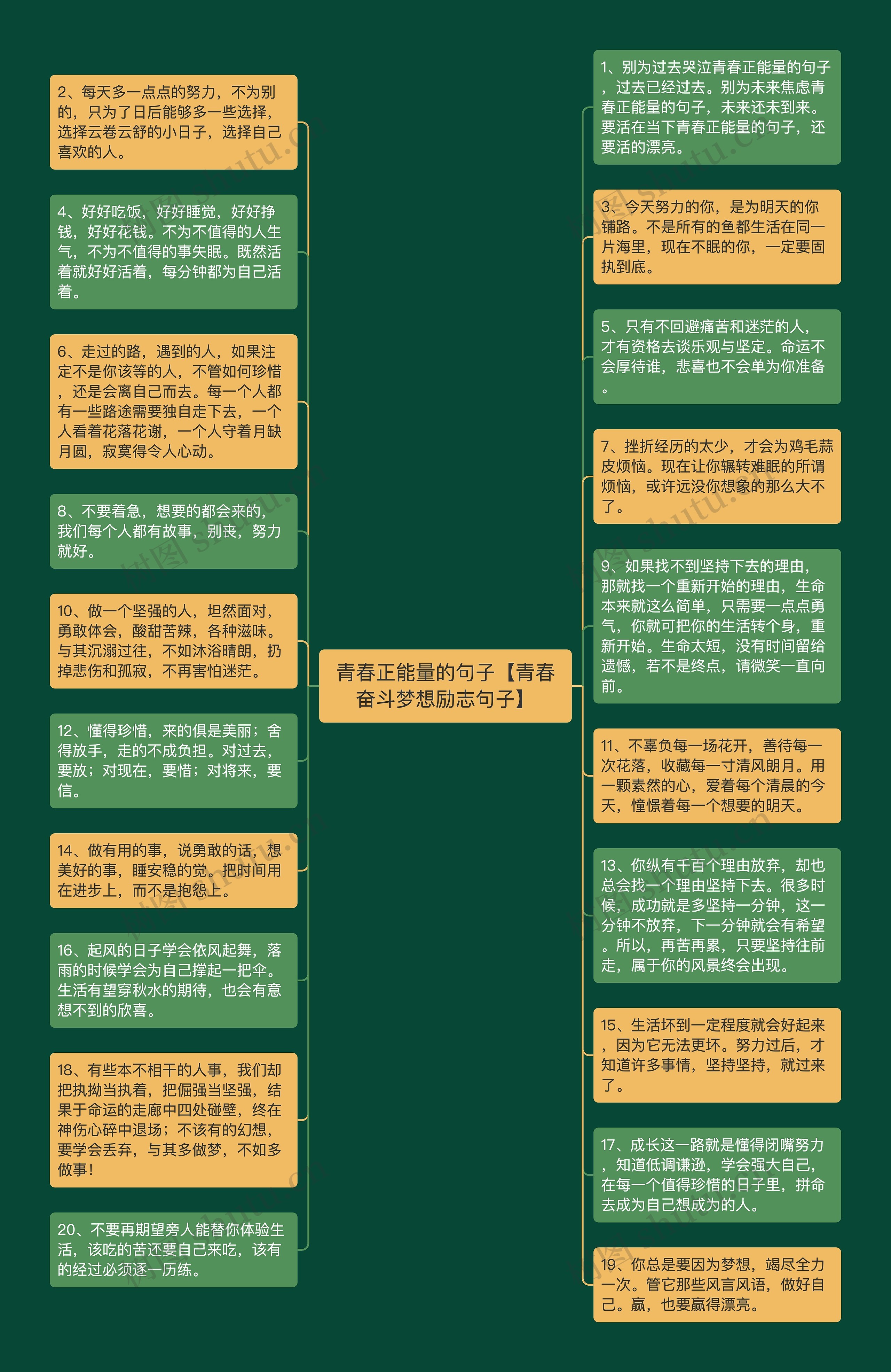 青春正能量的句子【青春奋斗梦想励志句子】思维导图