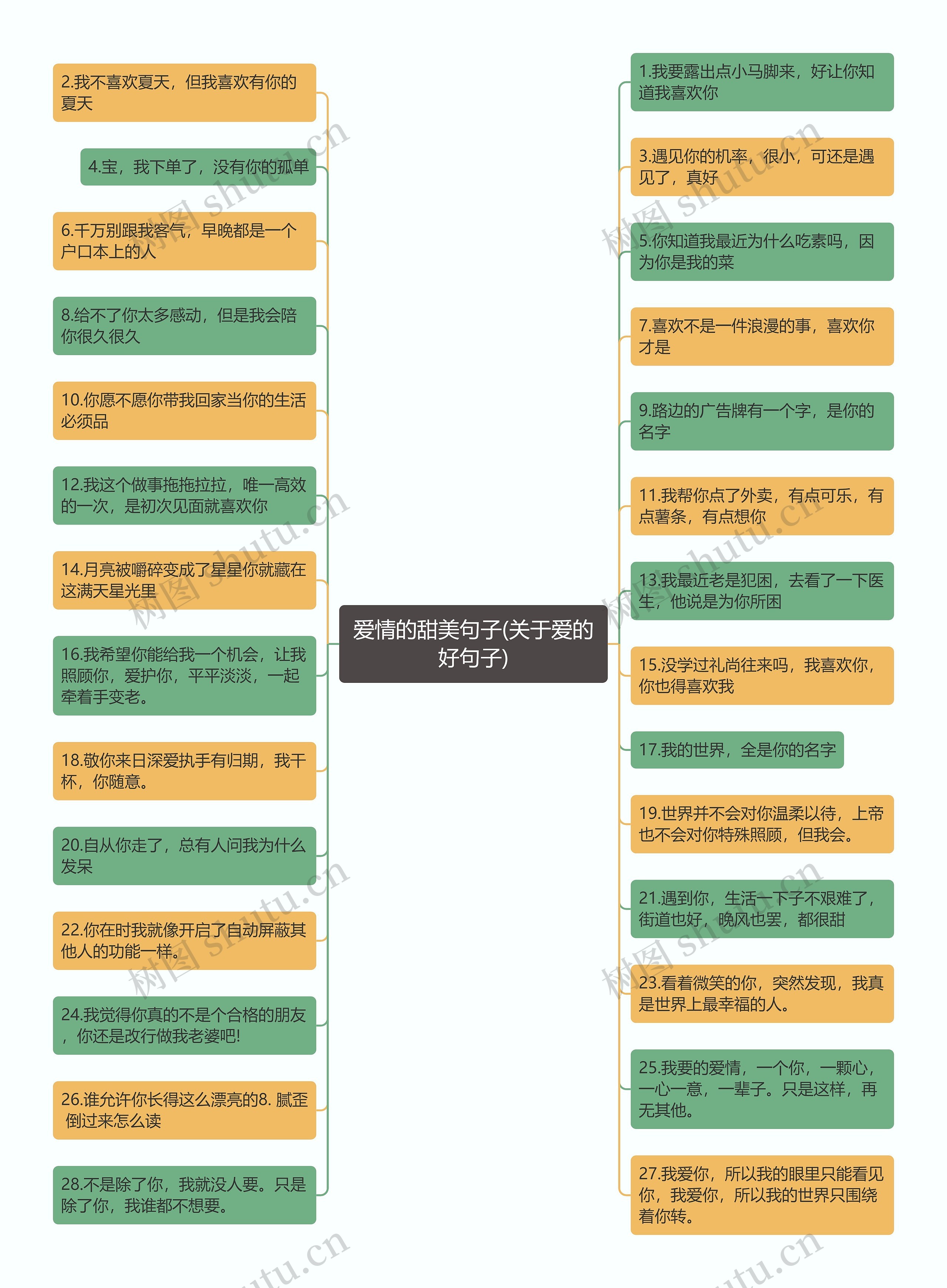 爱情的甜美句子(关于爱的好句子)思维导图