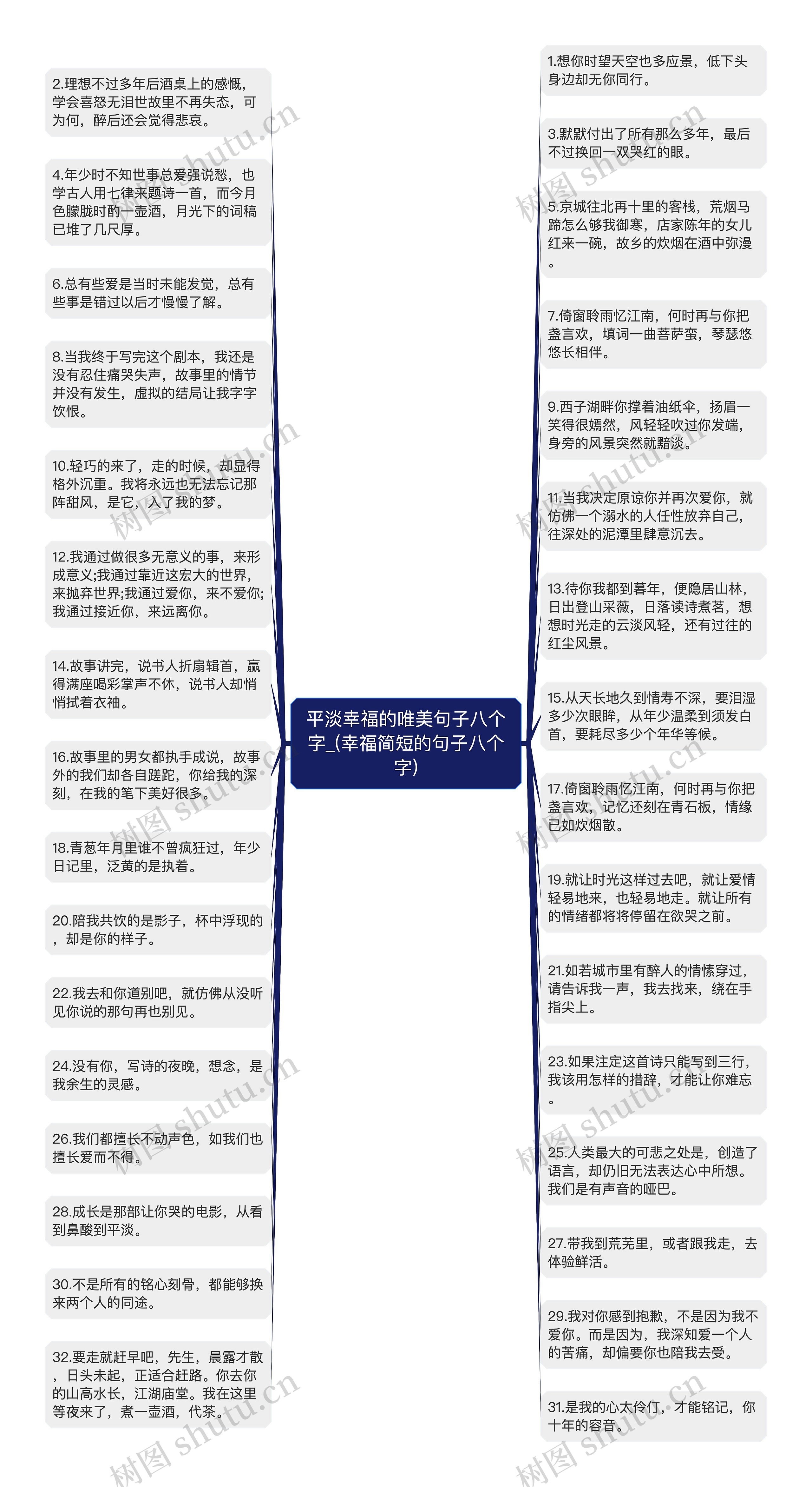 平淡幸福的唯美句子八个字_(幸福简短的句子八个字)思维导图