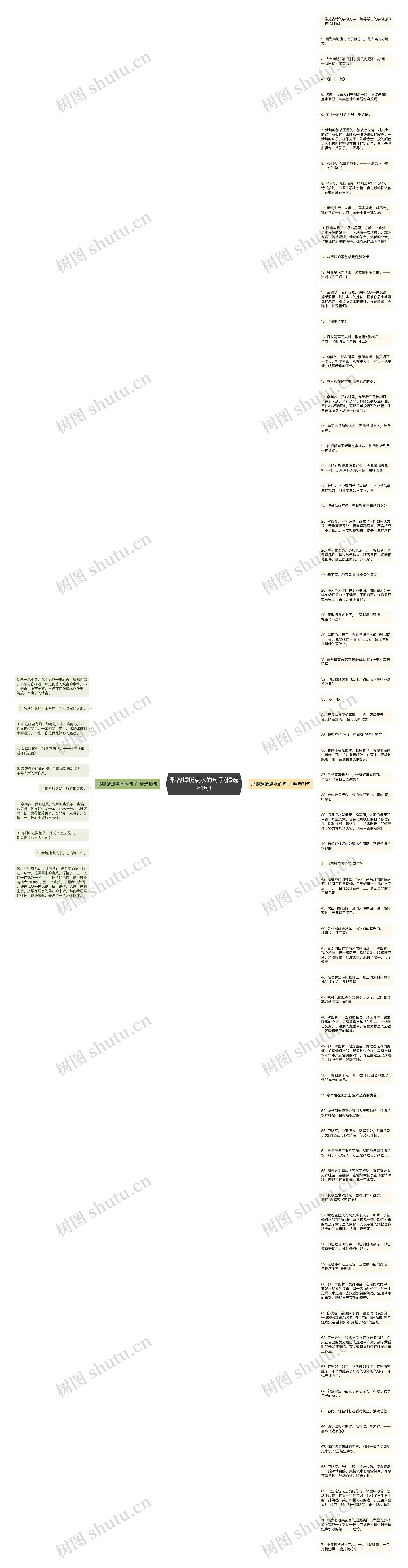 形容蜻蜓点水的句子(精选81句)思维导图