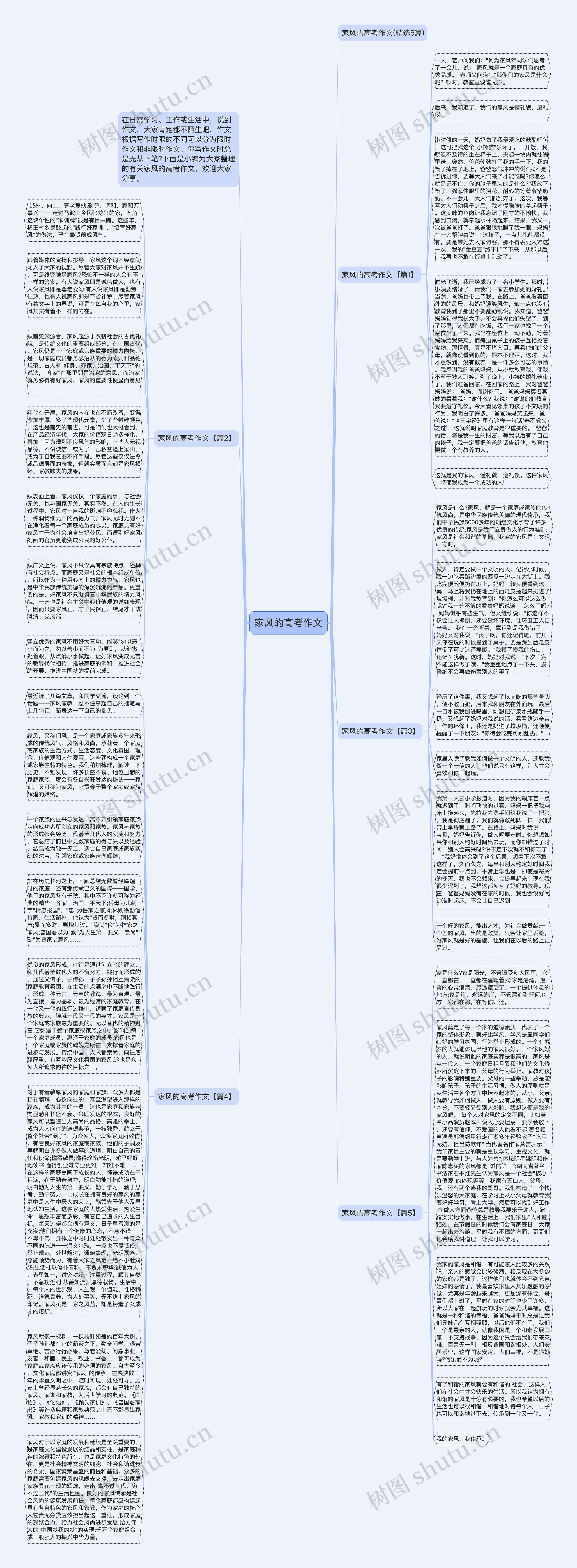 家风的高考作文思维导图