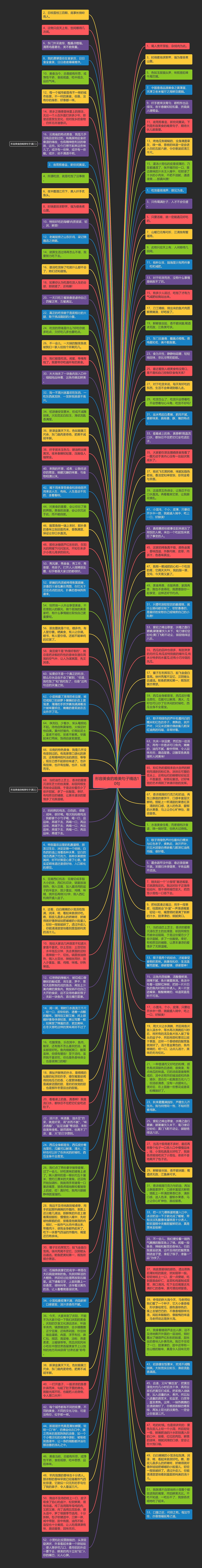 形容美食的唯美句子精选10句思维导图