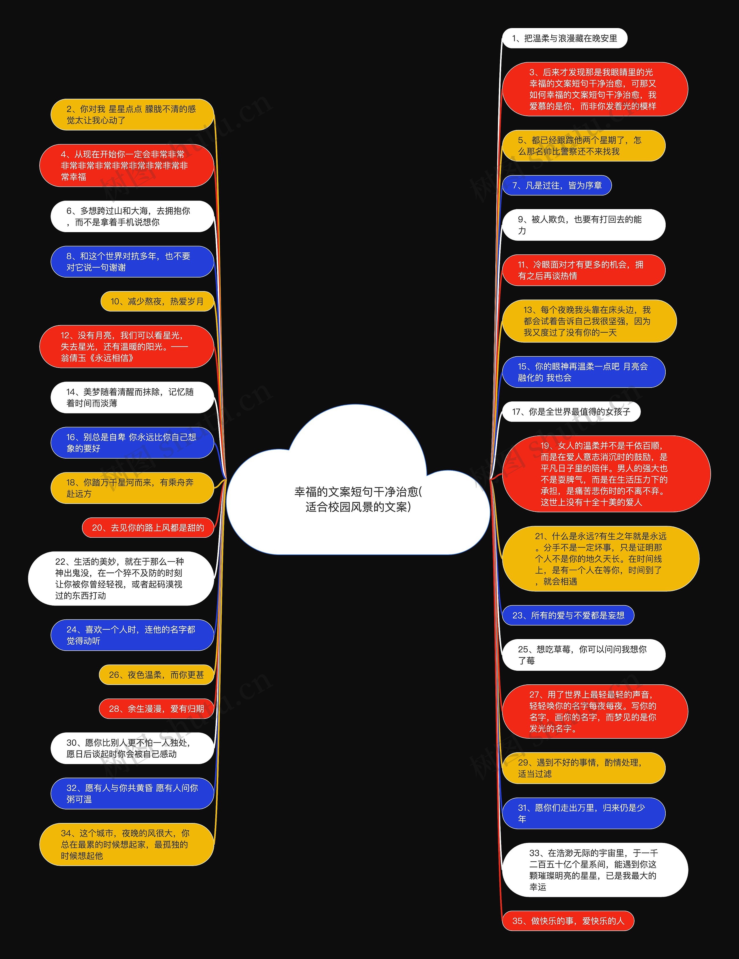 幸福的文案短句干净治愈(适合校园风景的文案)思维导图