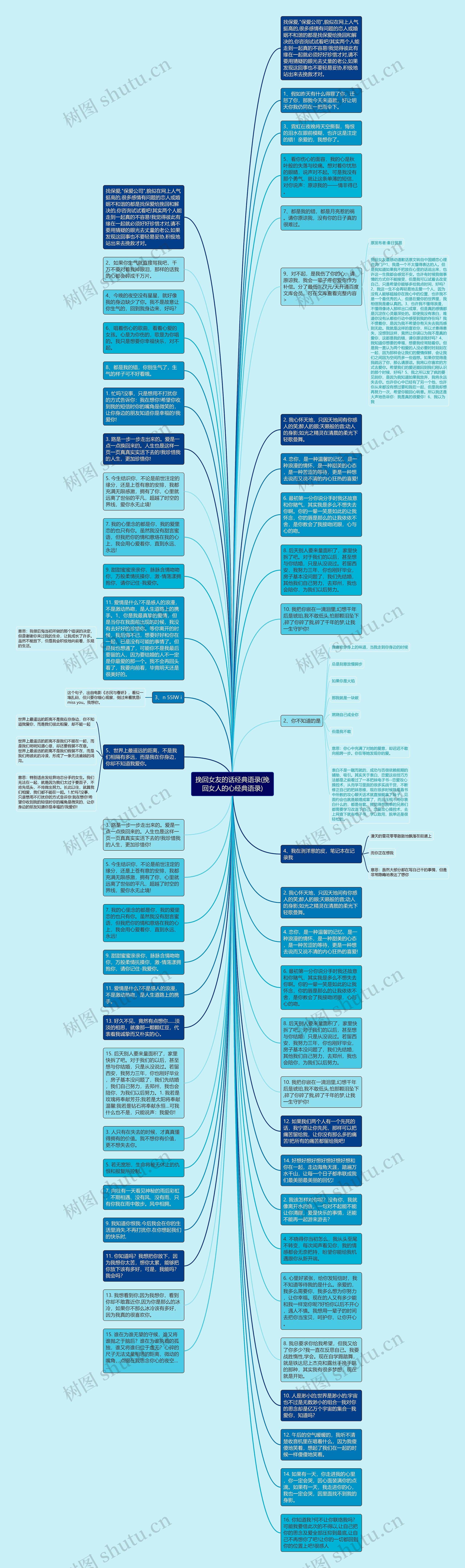 挽回女友的话经典语录(挽回女人的心经典语录)思维导图