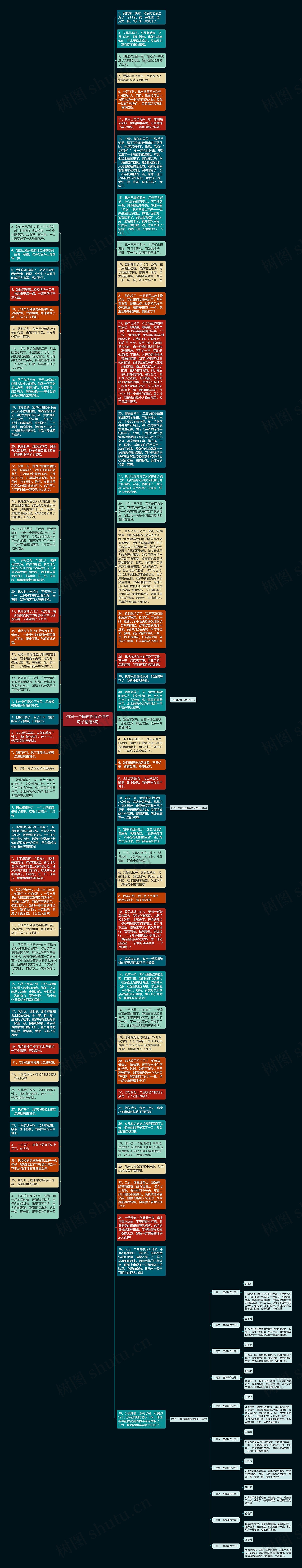 仿写一个描述连续动作的句子精选8句思维导图