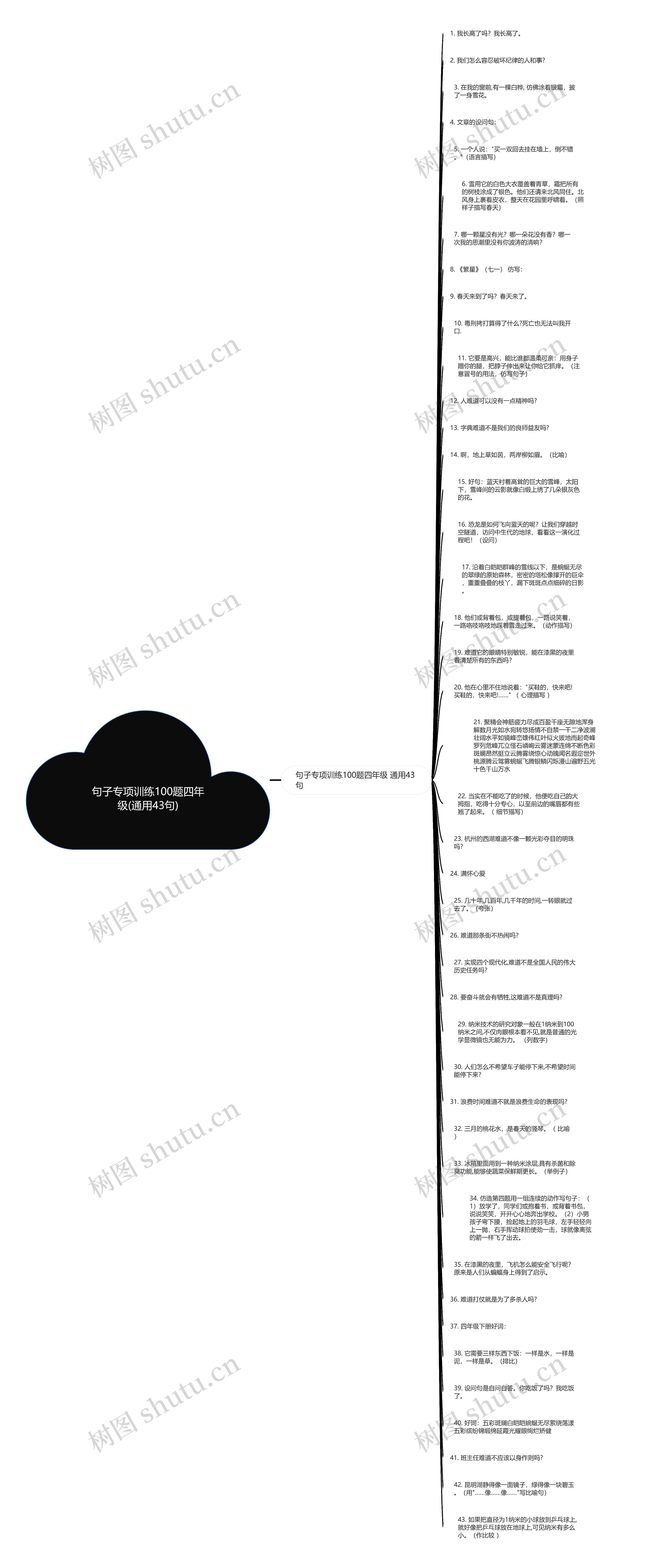 句子专项训练100题四年级(通用43句)思维导图