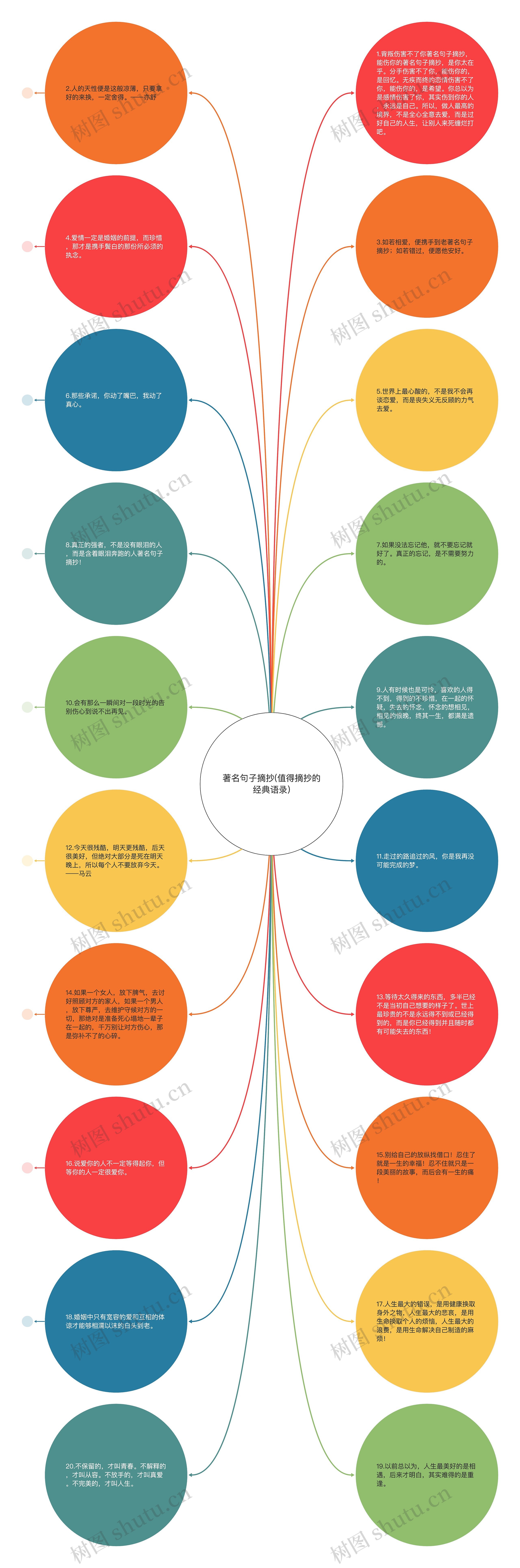 著名句子摘抄(值得摘抄的经典语录)思维导图