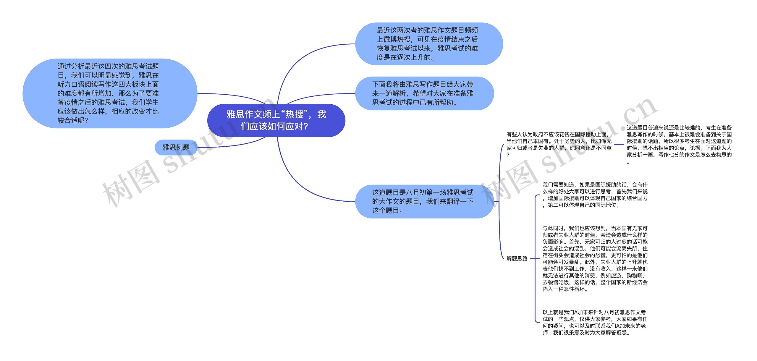 雅思作文频上“热搜”，我们应该如何应对？思维导图