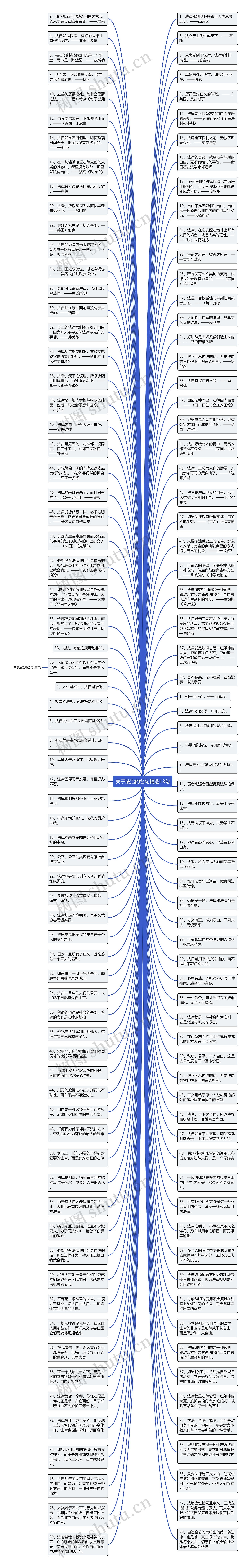 关于法治的名句精选13句