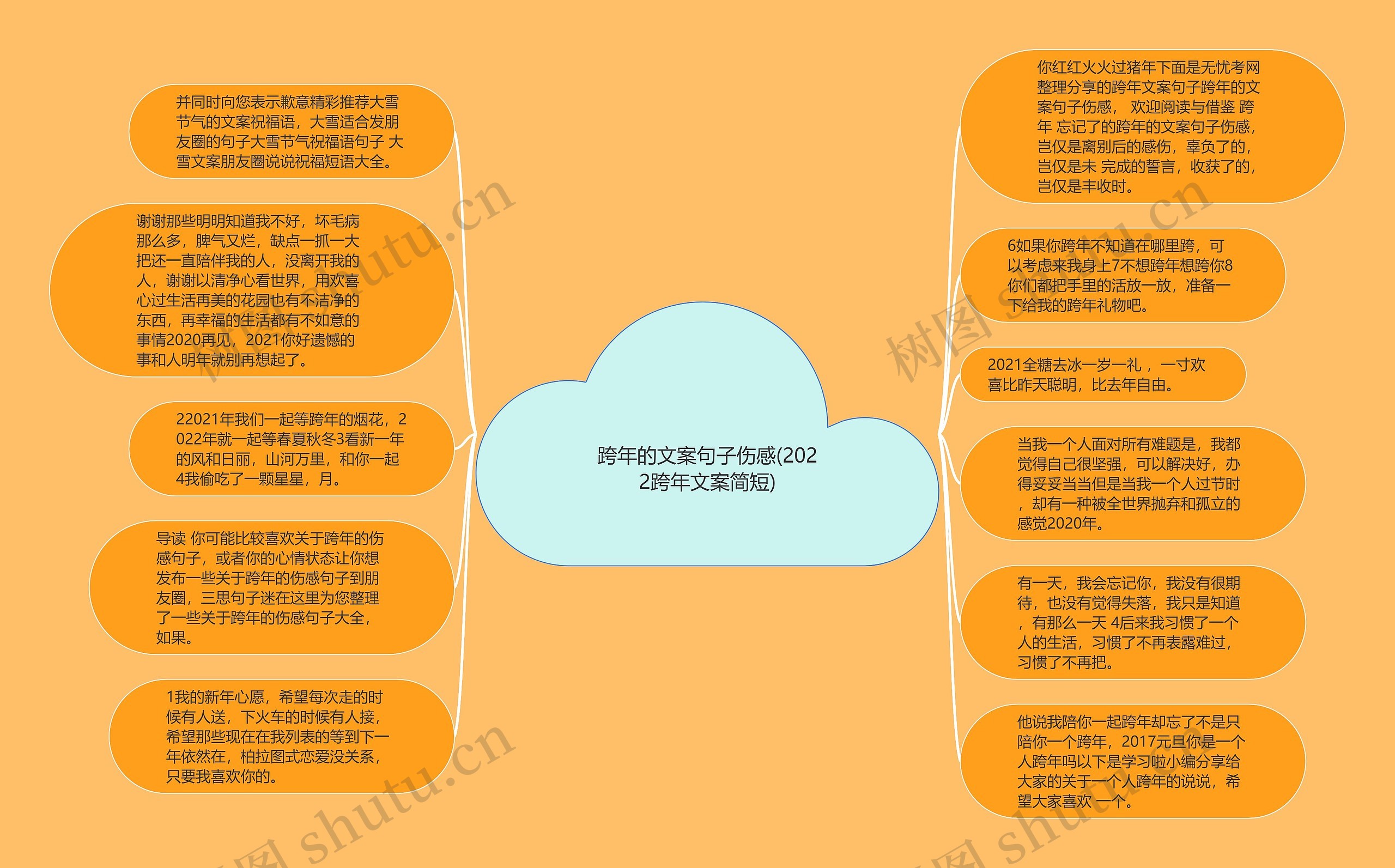 跨年的文案句子伤感(2022跨年文案简短)思维导图高清图 跨年的文案句子伤感(2022跨年文案简短)思维导图