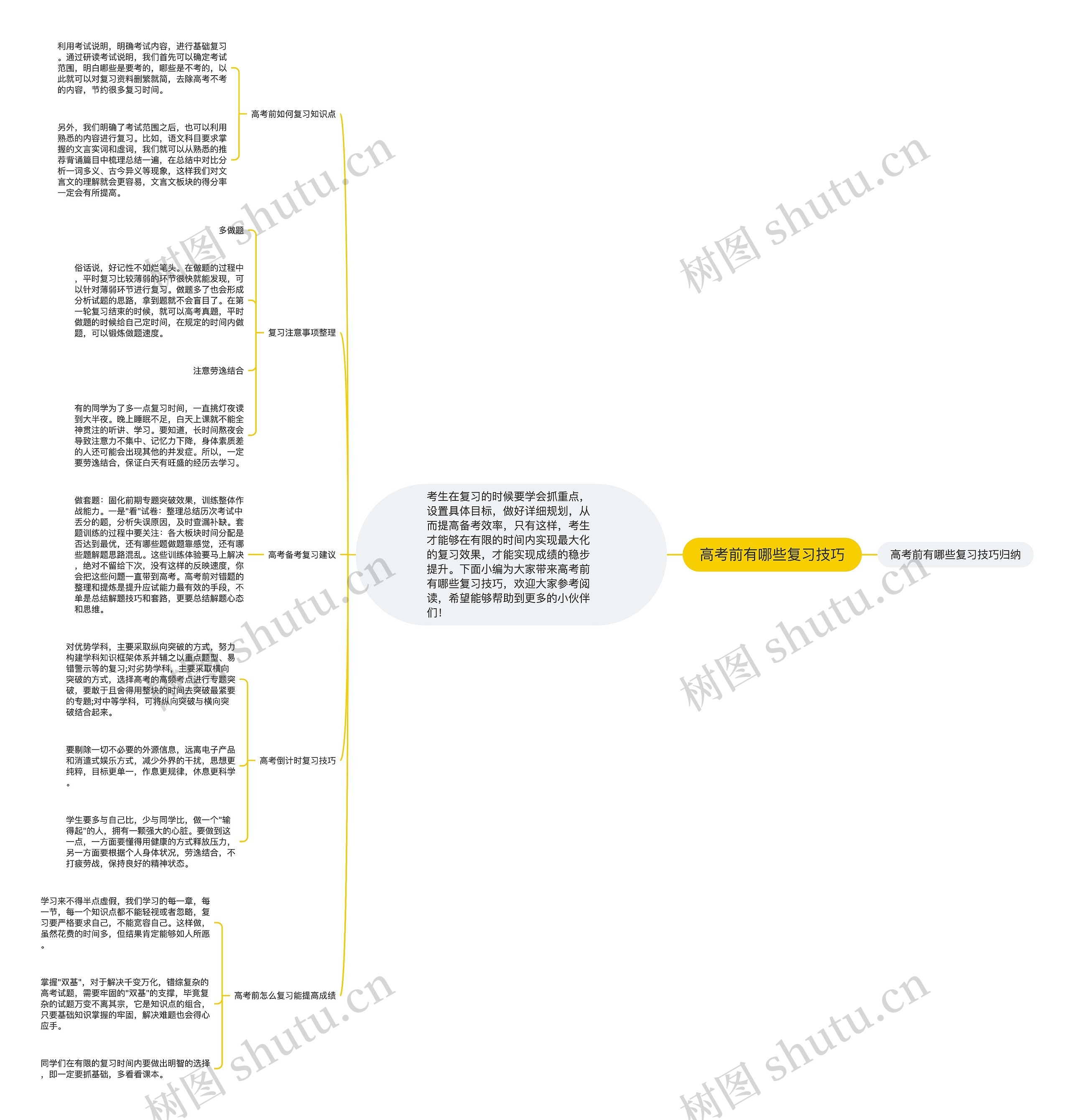 高考前有哪些复习技巧思维导图