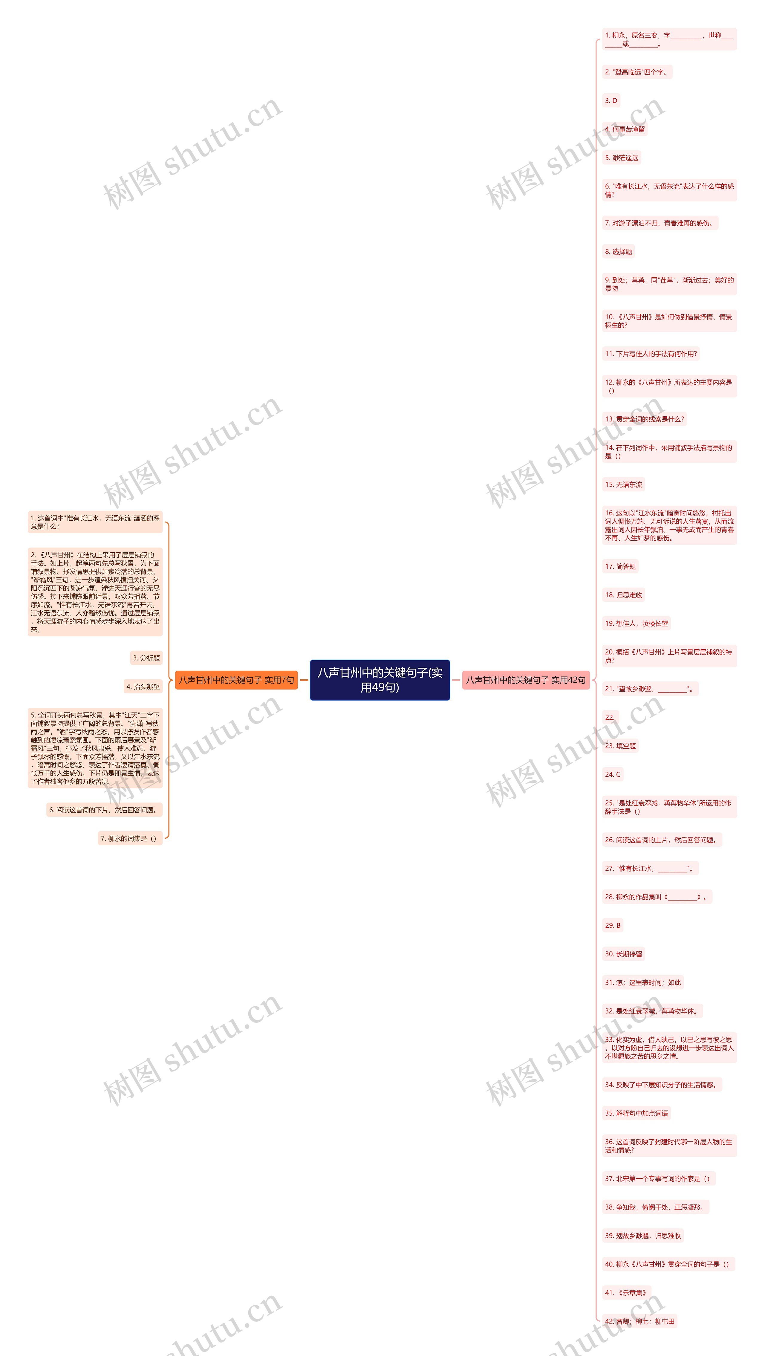 八声甘州中的关键句子(实用49句)思维导图
