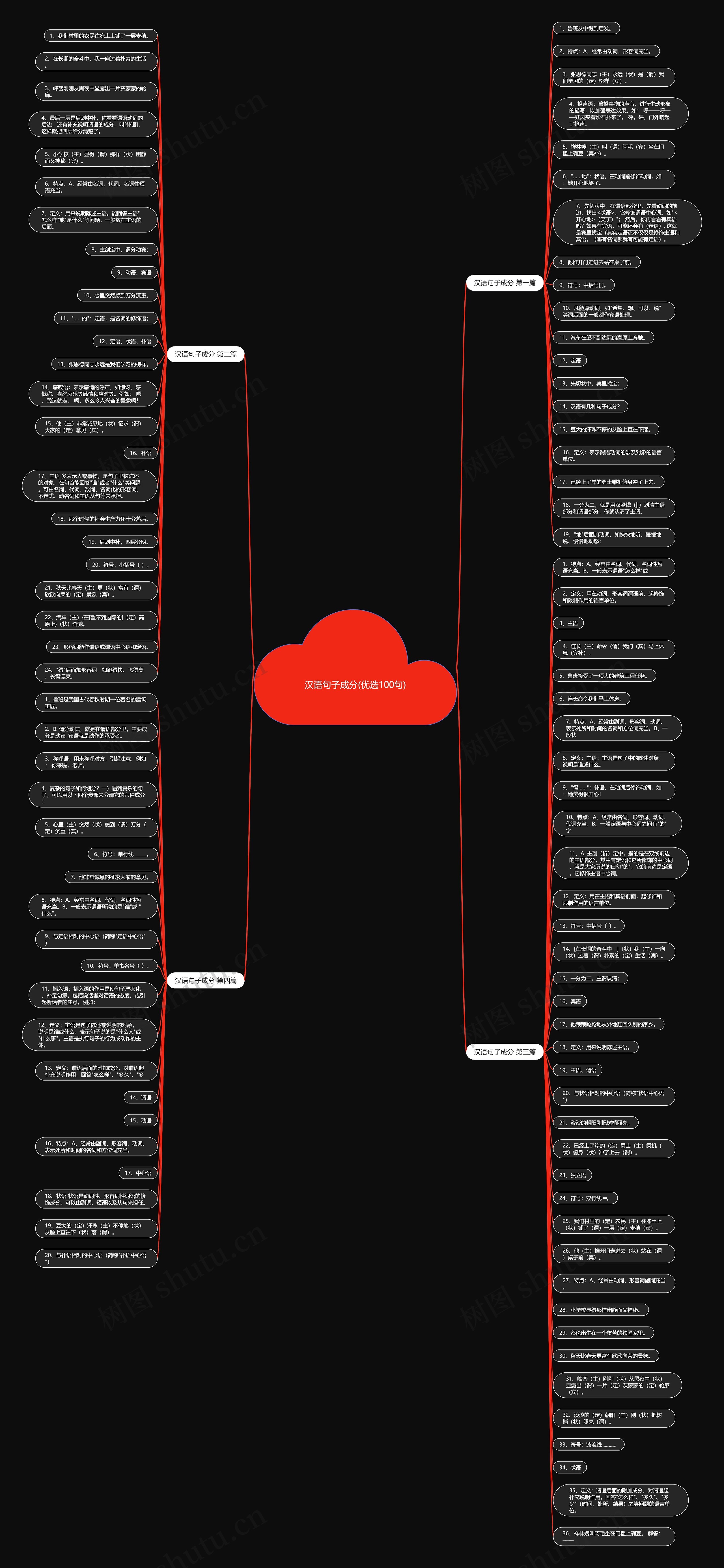汉语句子成分(优选100句)思维导图