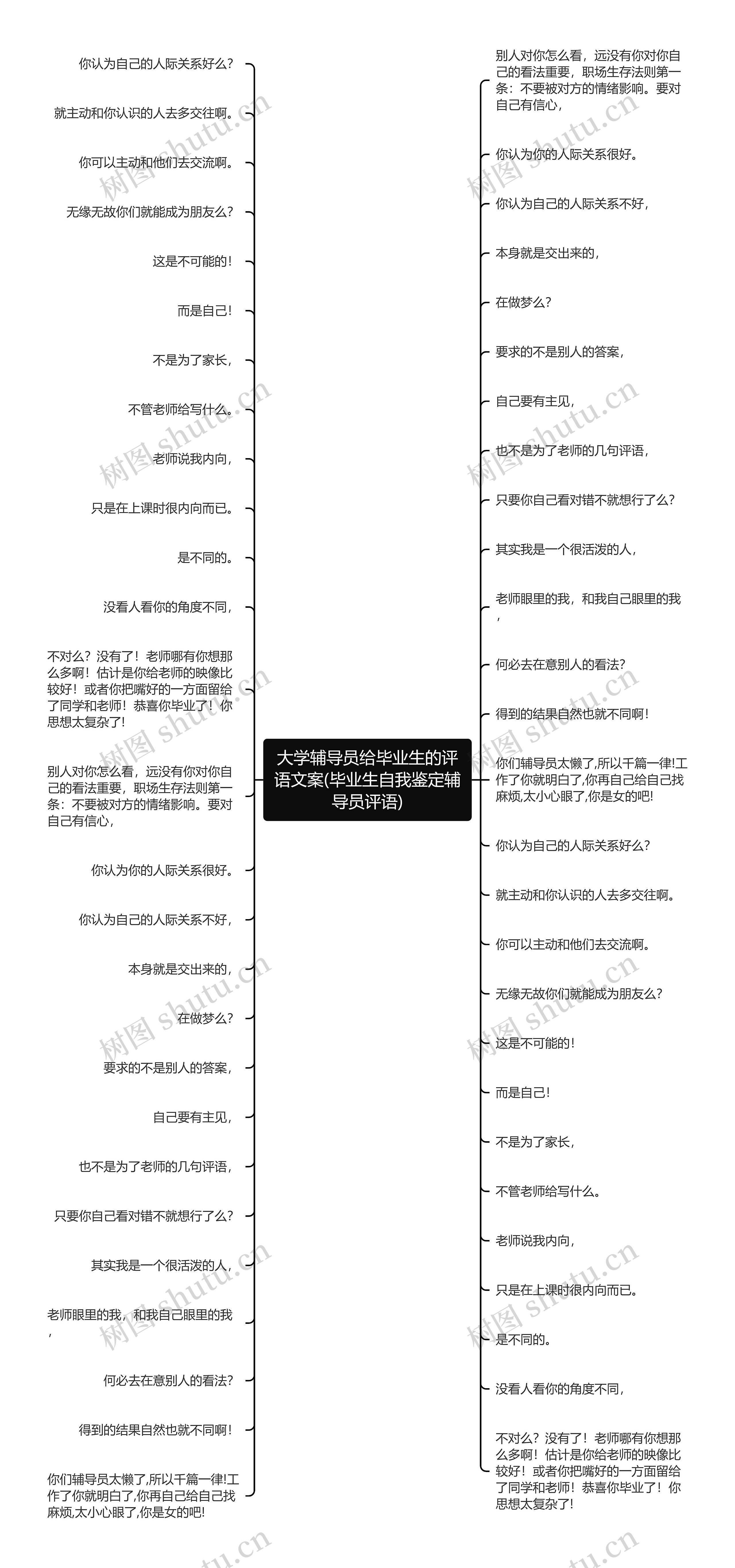 大学辅导员给毕业生的评语文案(毕业生自我鉴定辅导员评语)思维导图