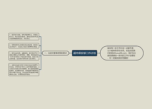 超市保安部工作计划